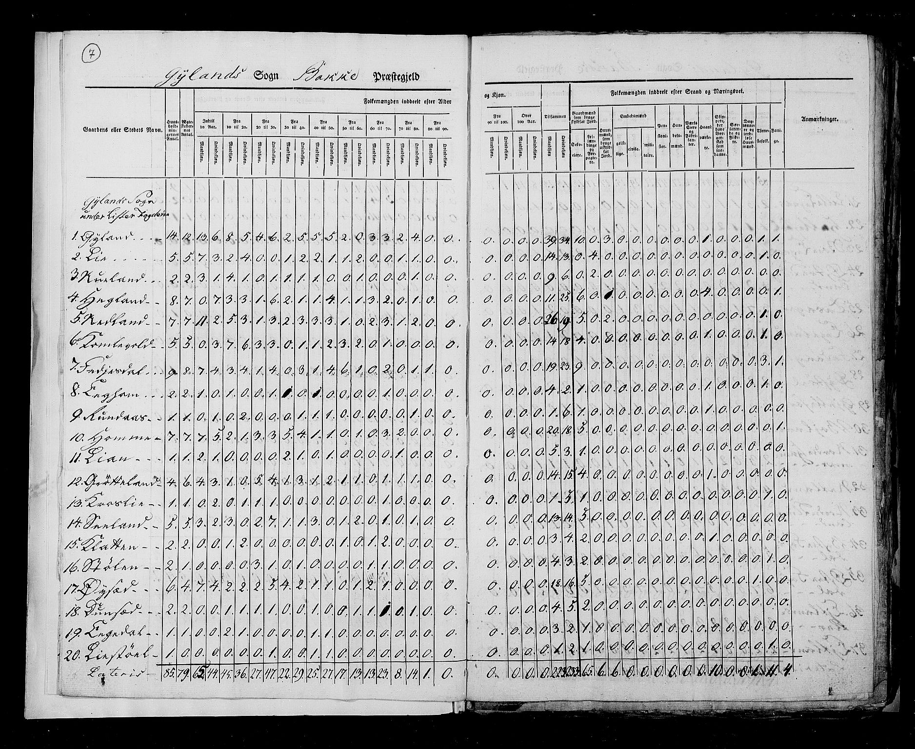 RA, Census 1825, vol. 12: Stavanger amt, 1825, p. 7