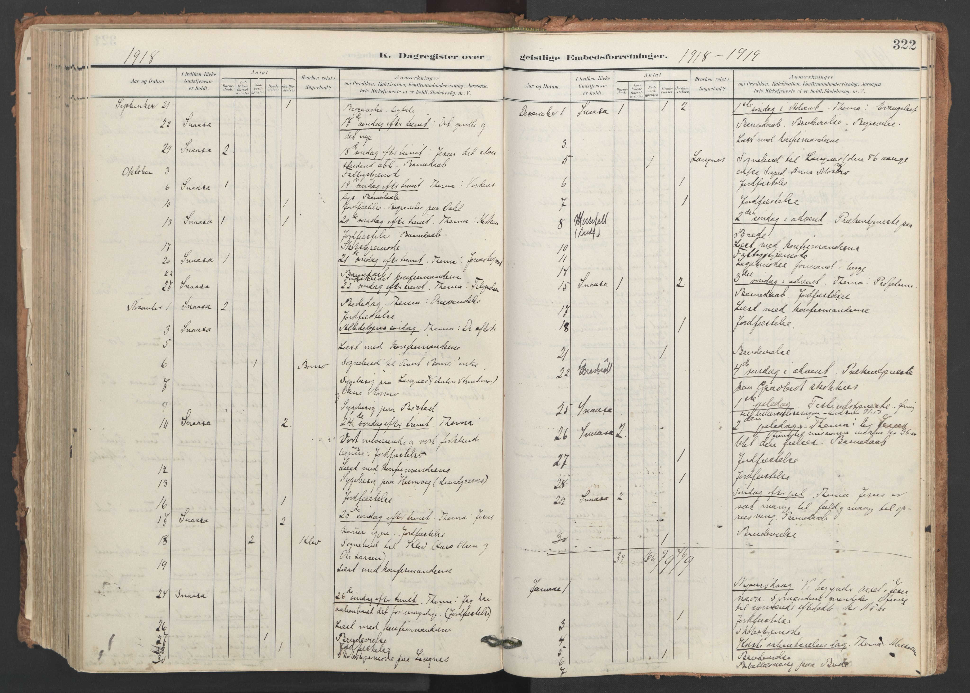 Ministerialprotokoller, klokkerbøker og fødselsregistre - Nord-Trøndelag, SAT/A-1458/749/L0477: Parish register (official) no. 749A11, 1902-1927, p. 322