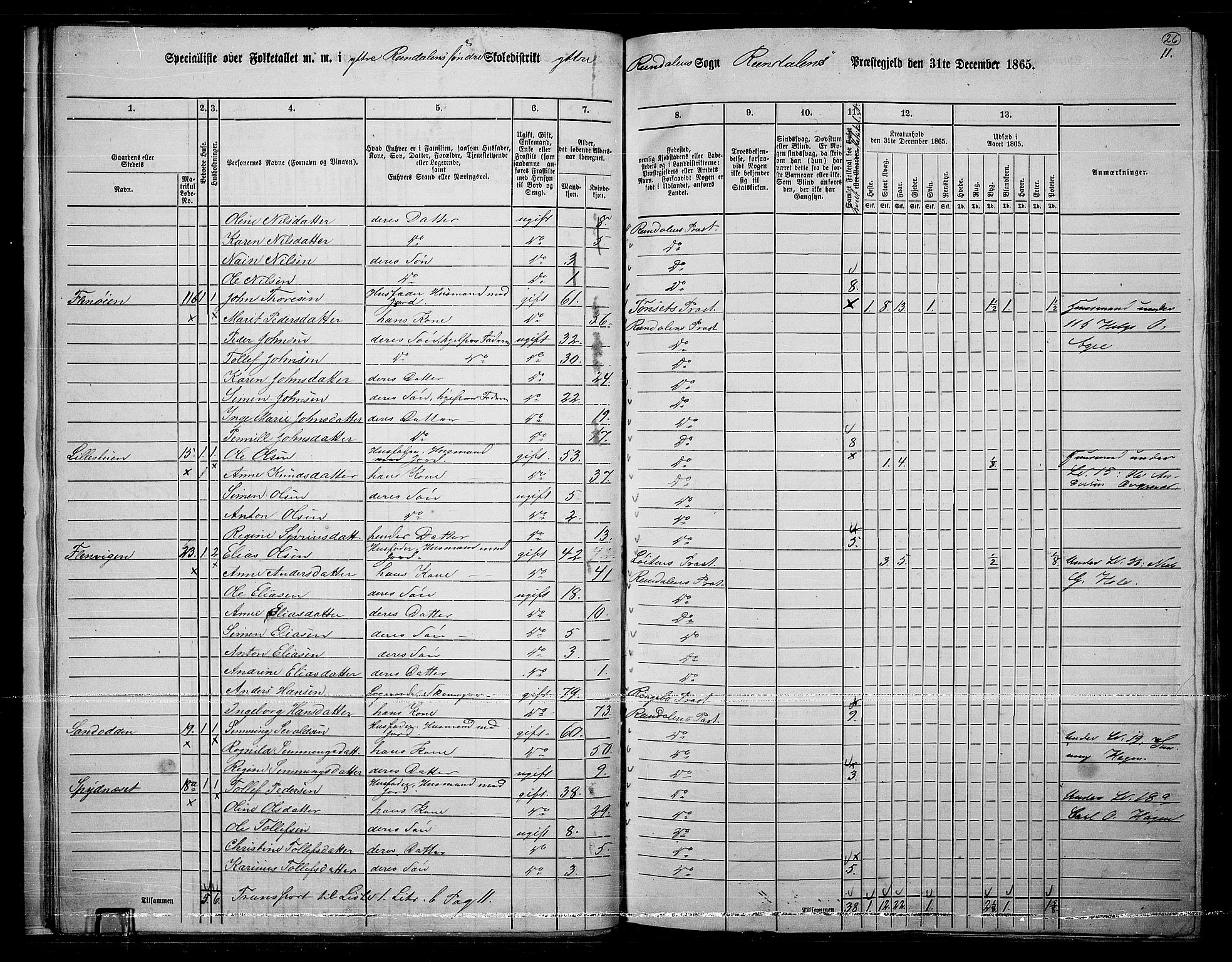 RA, 1865 census for Rendalen, 1865, p. 26