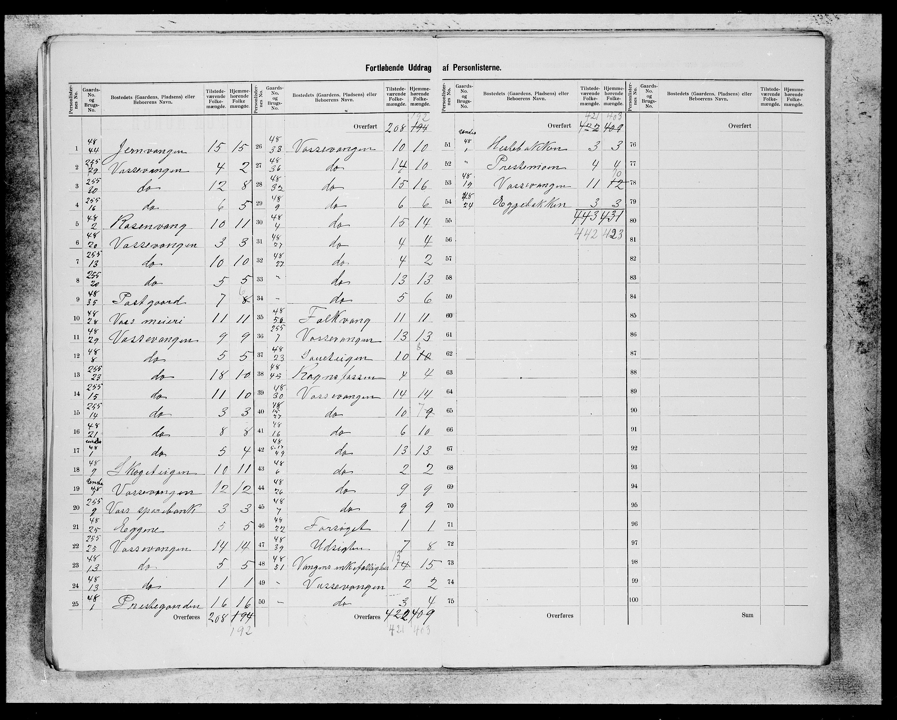 SAB, 1900 census for Voss, 1900, p. 12