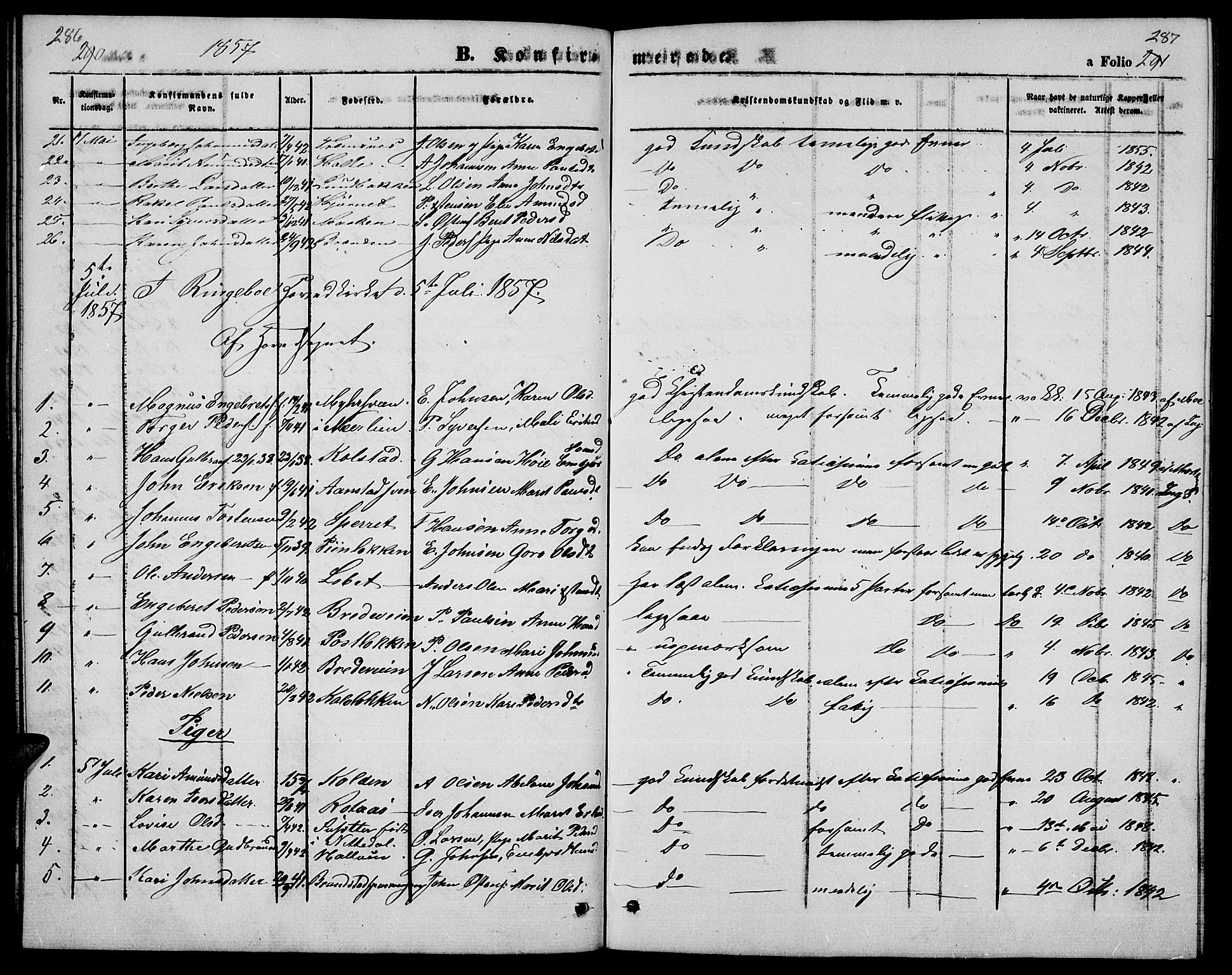 Ringebu prestekontor, SAH/PREST-082/H/Ha/Hab/L0003: Parish register (copy) no. 3, 1854-1866, p. 286-287