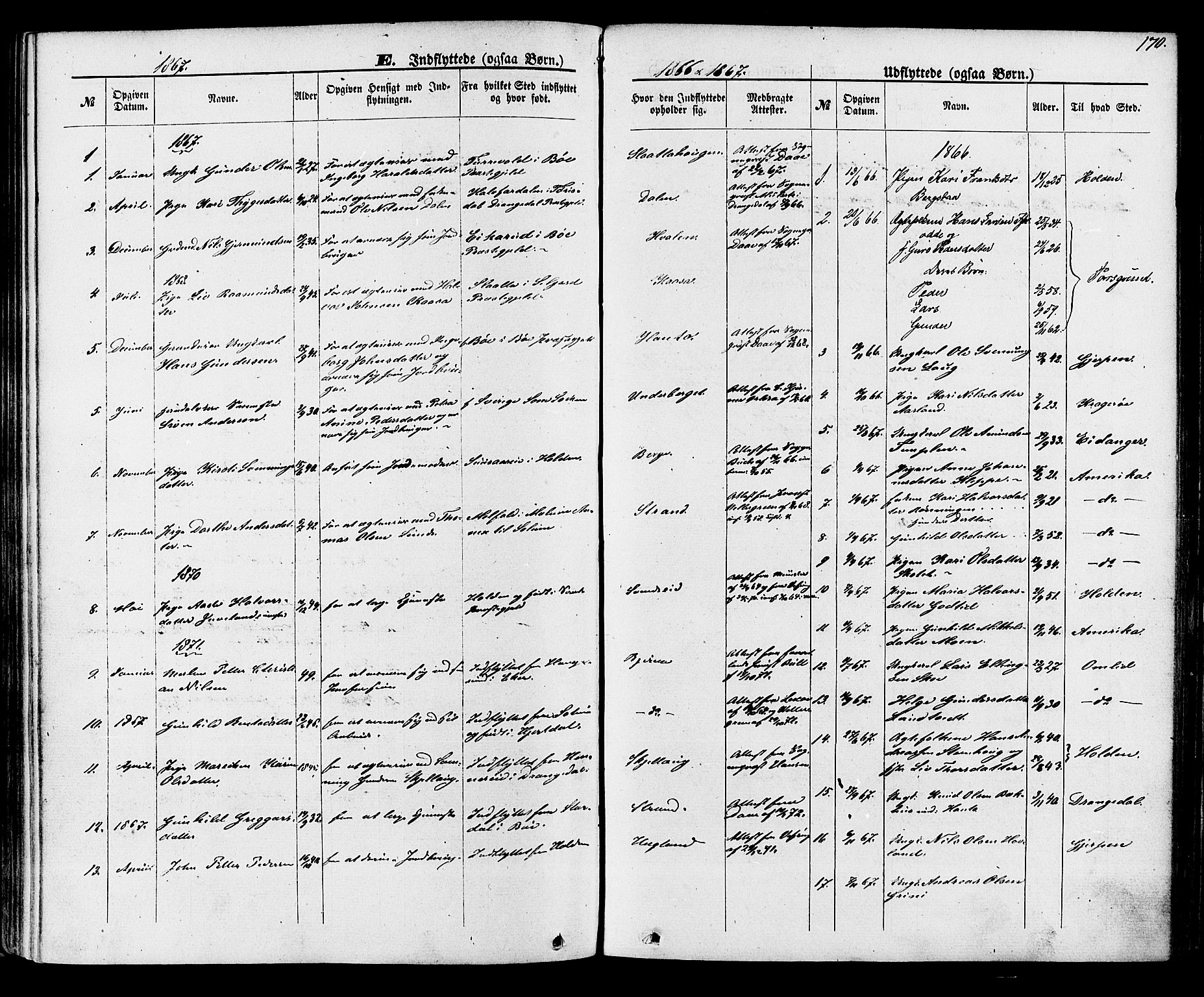 Lunde kirkebøker, SAKO/A-282/F/Fa/L0001: Parish register (official) no. I 1, 1866-1883, p. 170