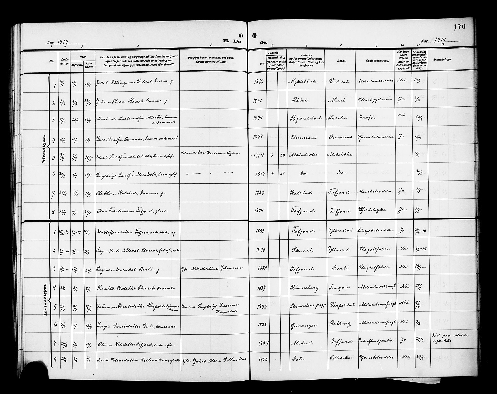 Ministerialprotokoller, klokkerbøker og fødselsregistre - Møre og Romsdal, SAT/A-1454/519/L0265: Parish register (copy) no. 519C06, 1911-1921, p. 170