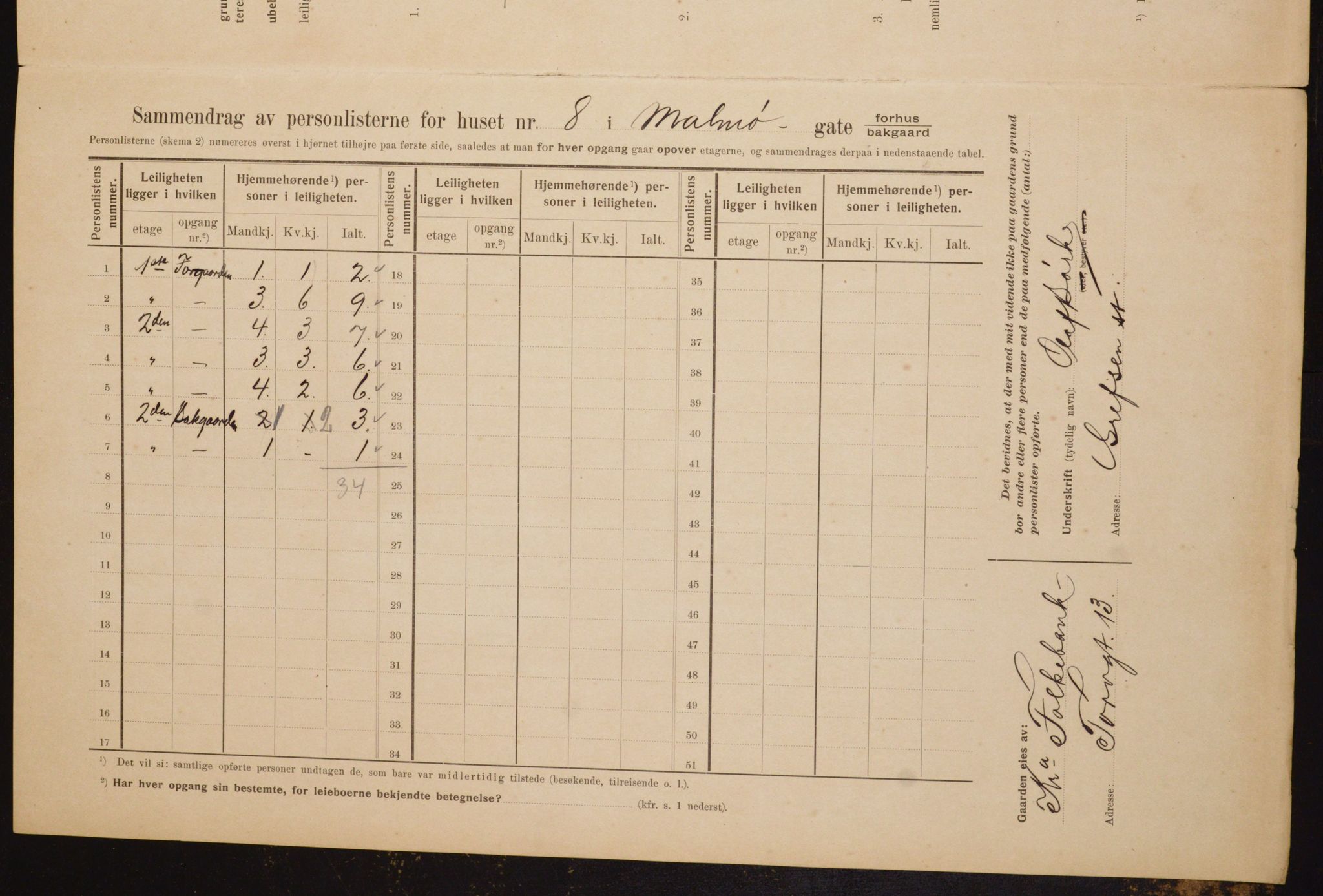 OBA, Municipal Census 1910 for Kristiania, 1910, p. 58010