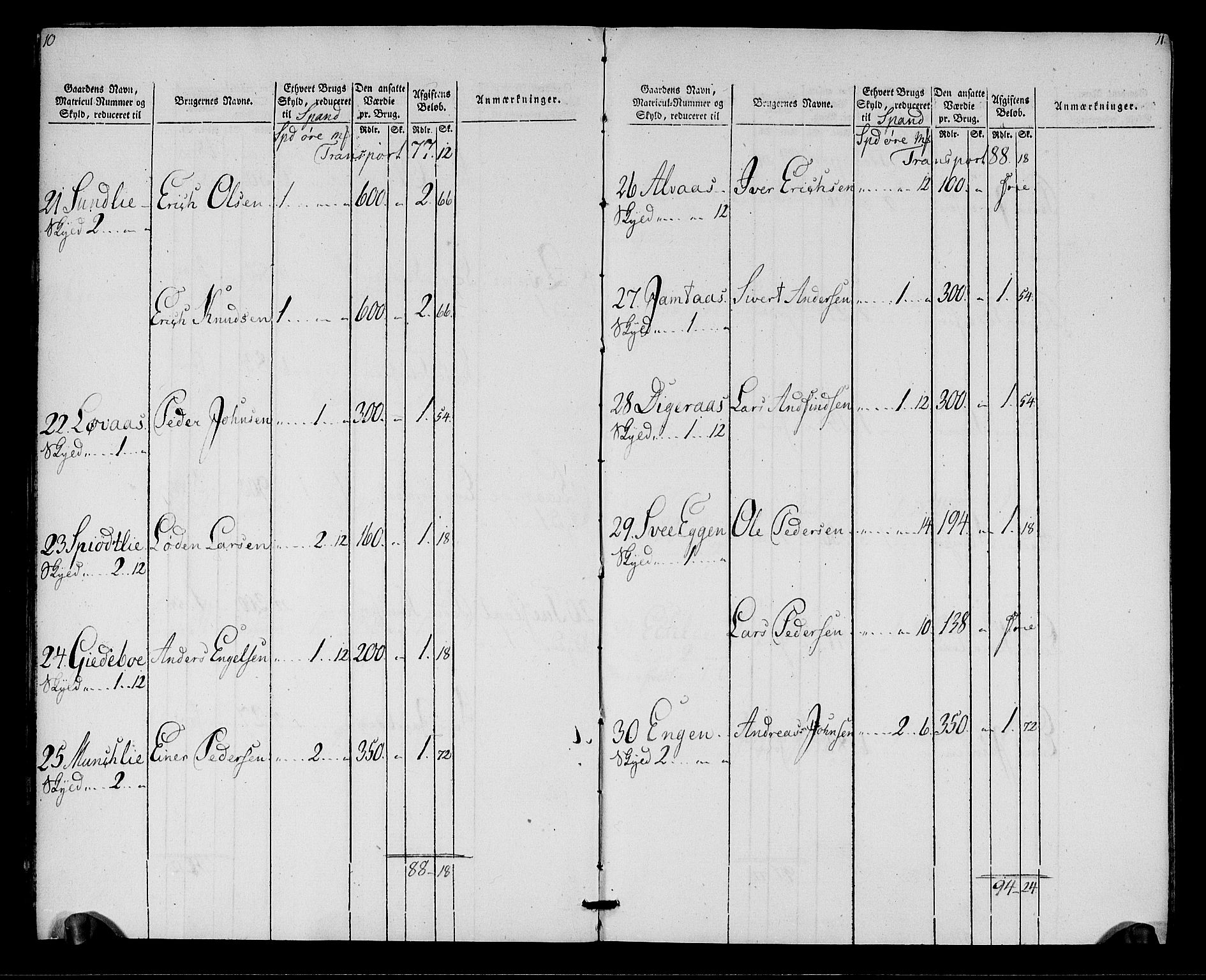 Rentekammeret inntil 1814, Realistisk ordnet avdeling, AV/RA-EA-4070/N/Ne/Nea/L0137: Orkdal og Gauldal fogderi. Oppebørselsregister for Orkdalen, 1803-1804, p. 7