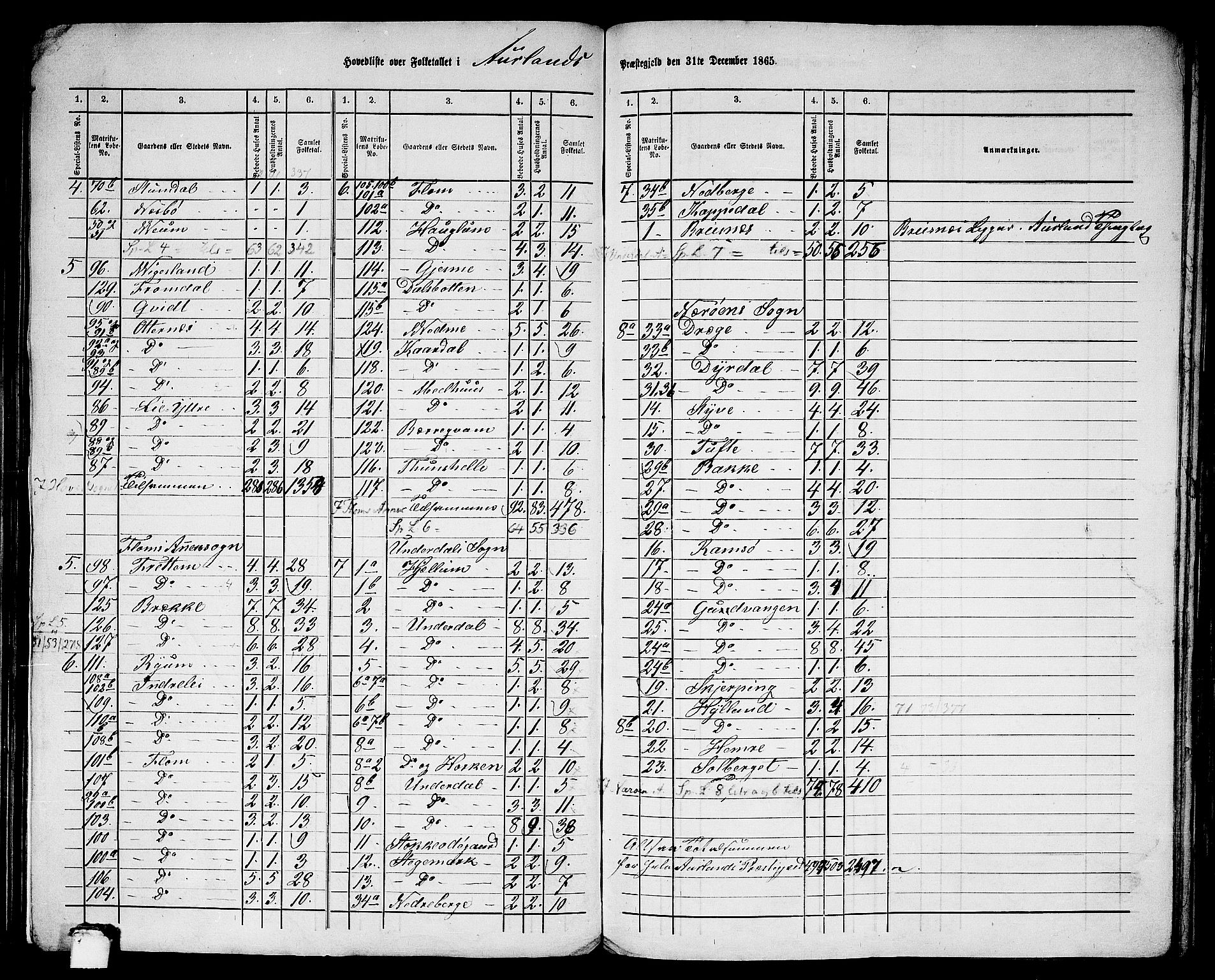 RA, 1865 census for Aurland, 1865, p. 3