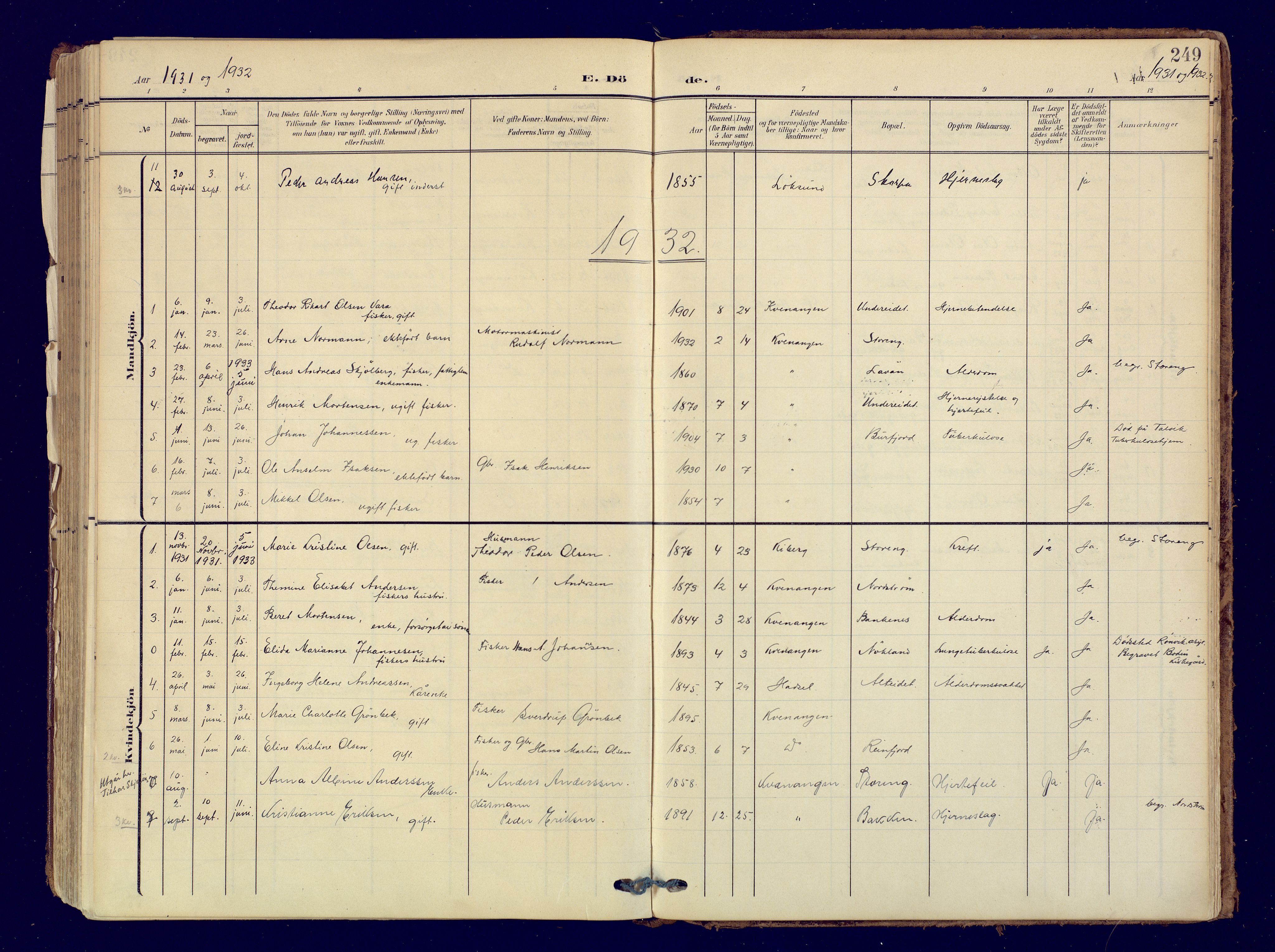 Skjervøy sokneprestkontor, AV/SATØ-S-1300/H/Ha/Haa: Parish register (official) no. 19, 1908-1936, p. 249