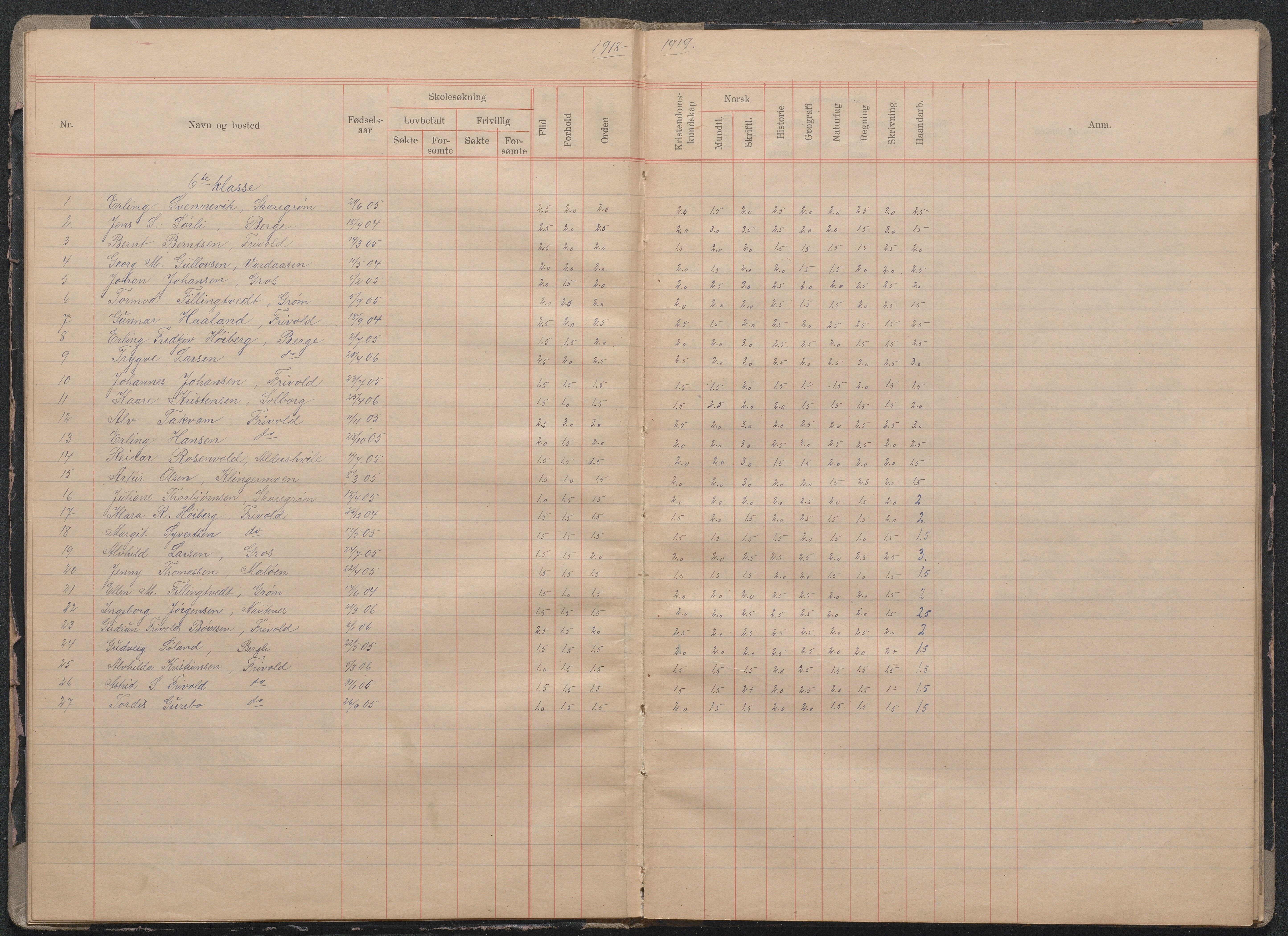 Fjære kommune, AAMA/KA0923-PK/40/L0015: Skoleprotokoll, 1916-1926