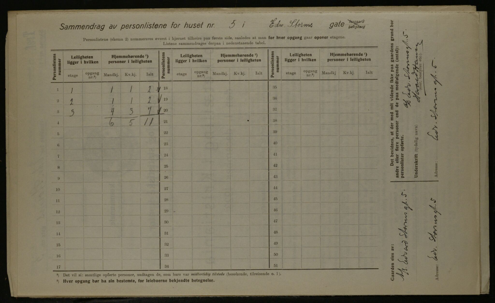 OBA, Municipal Census 1923 for Kristiania, 1923, p. 20937