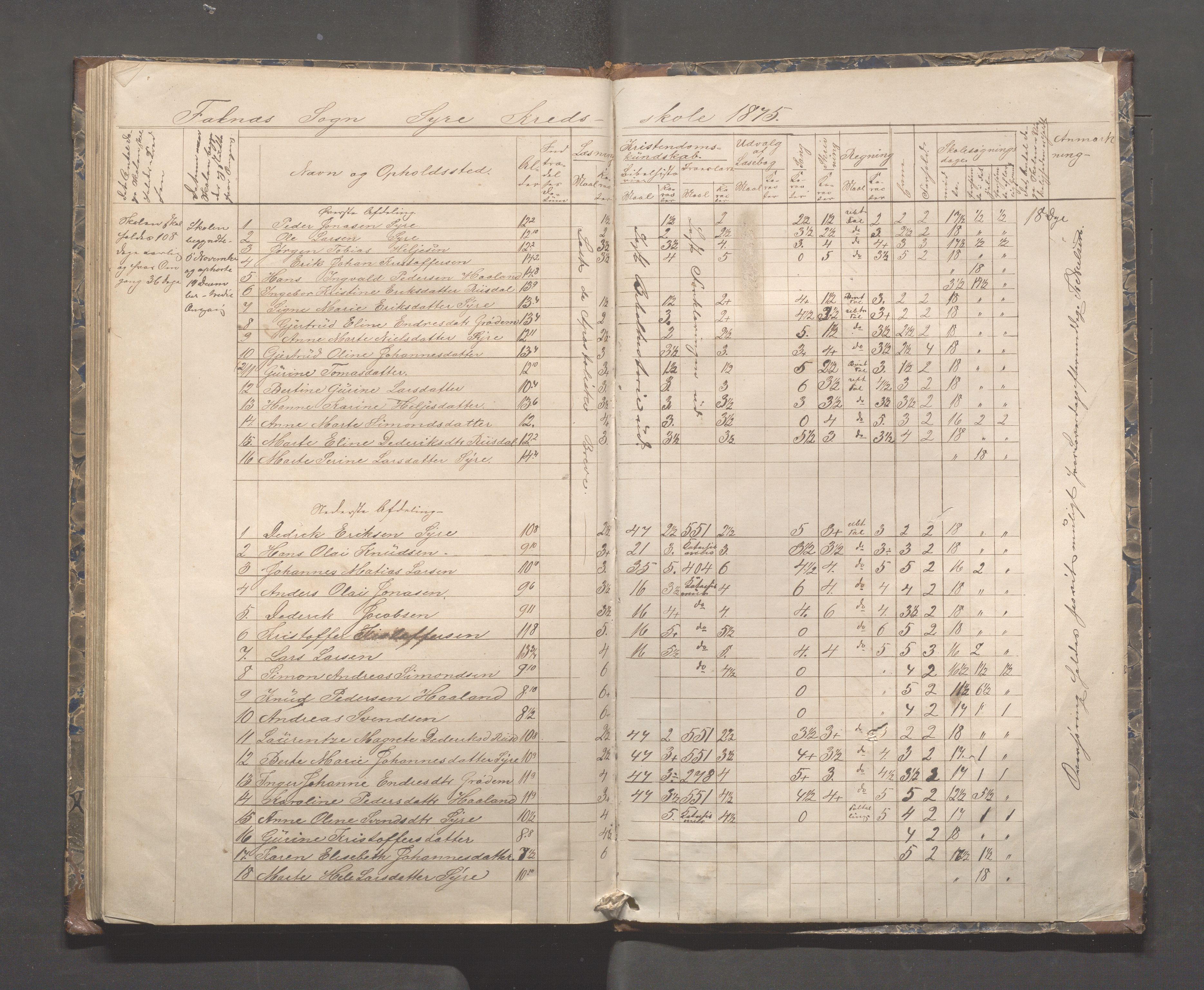 Skudenes kommune - Syre - Høynes skole, IKAR/A-307/H/L0003: Skoleprotokoll - Syre, Høynes og Hillesland, 1869-1875, p. 80