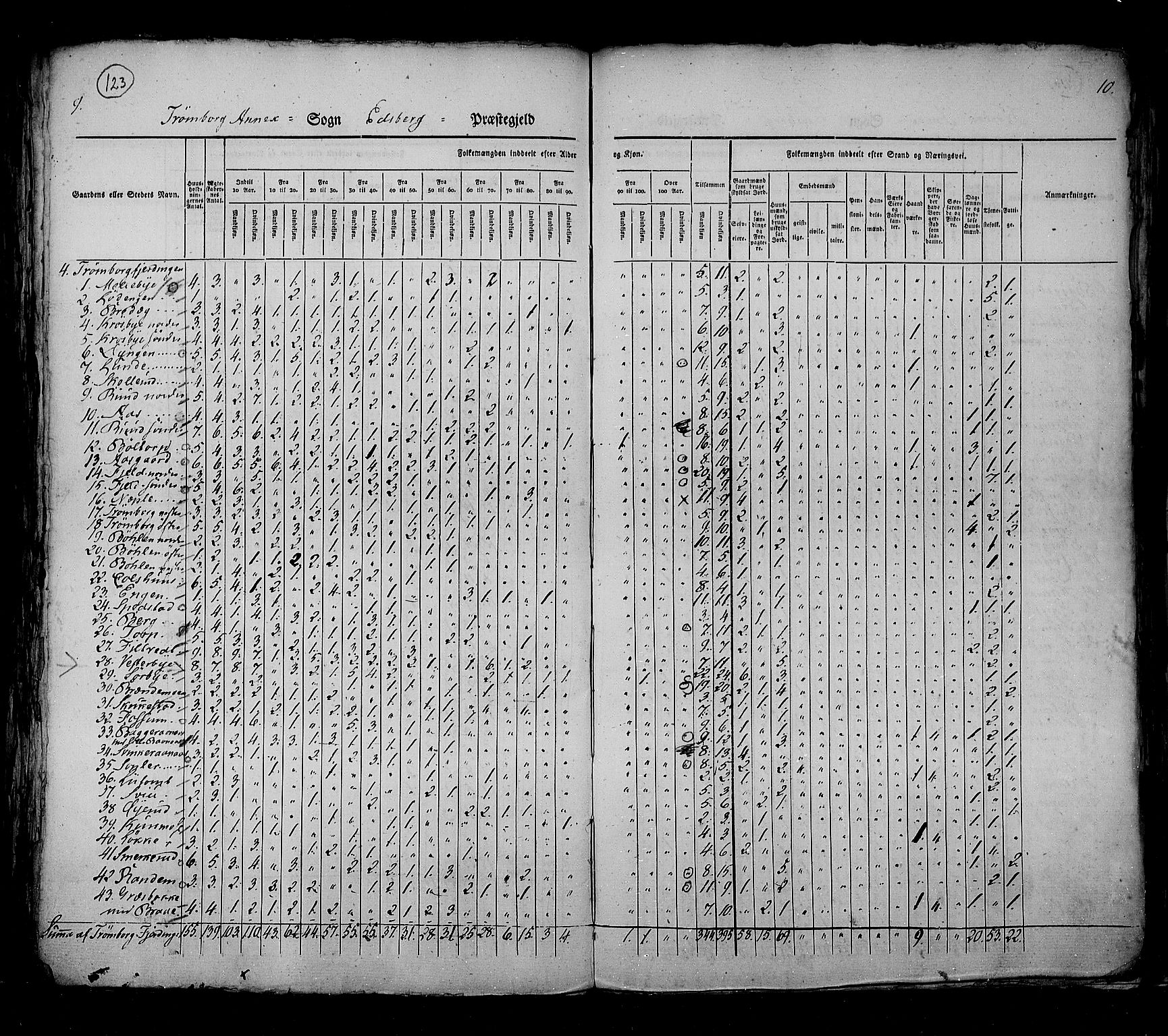 RA, Census 1825, vol. 3: Smålenenes amt, 1825, p. 123