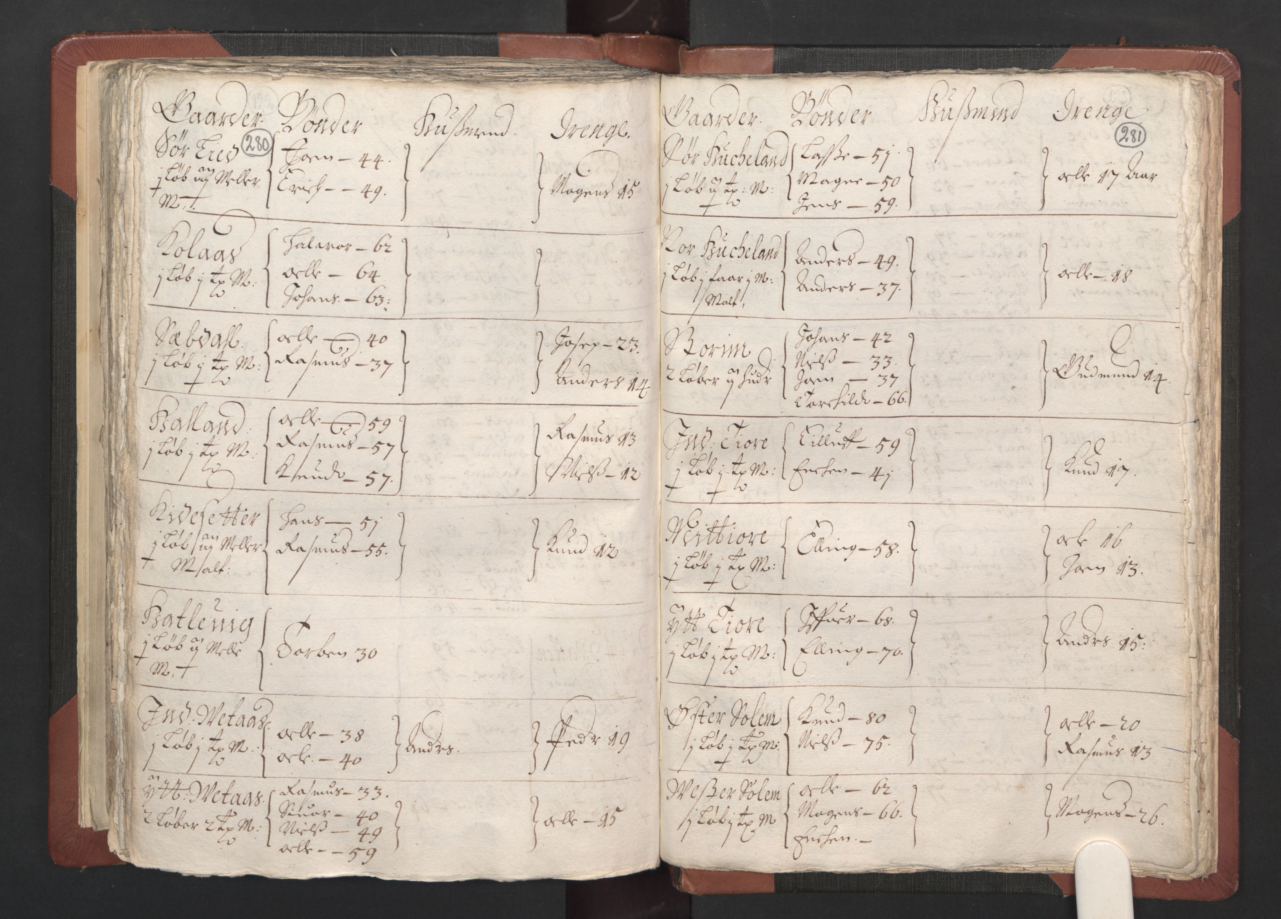 RA, Bailiff's Census 1664-1666, no. 13: Nordhordland fogderi and Sunnhordland fogderi, 1665, p. 280-281