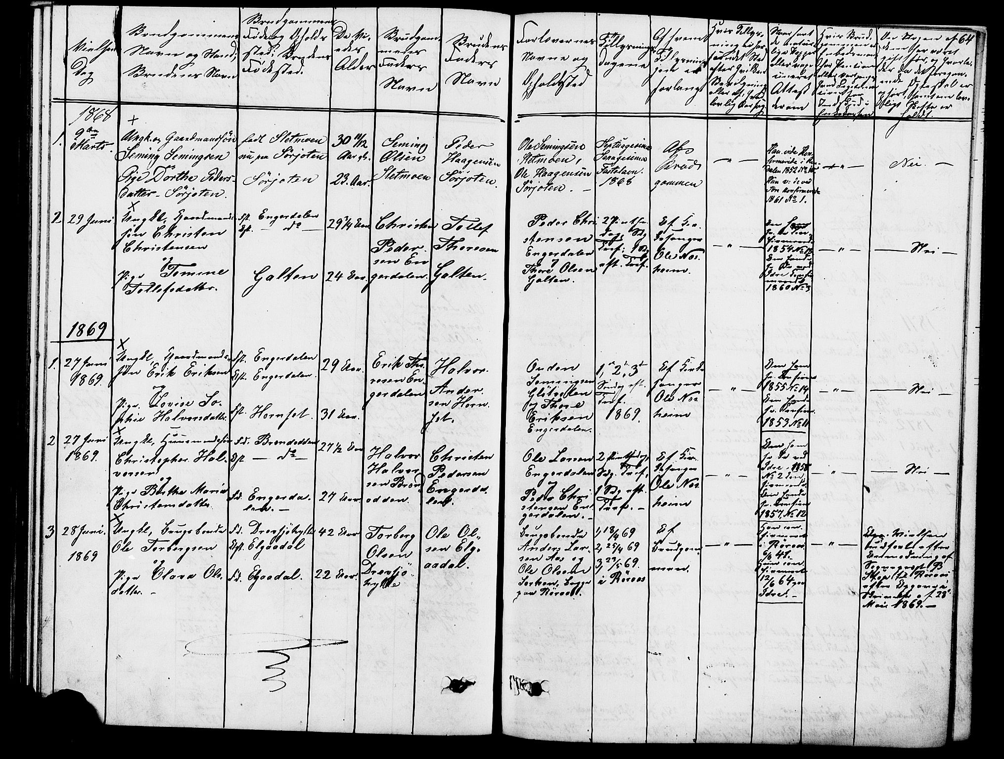 Rendalen prestekontor, SAH/PREST-054/H/Ha/Hab/L0002: Parish register (copy) no. 2, 1858-1880, p. 64