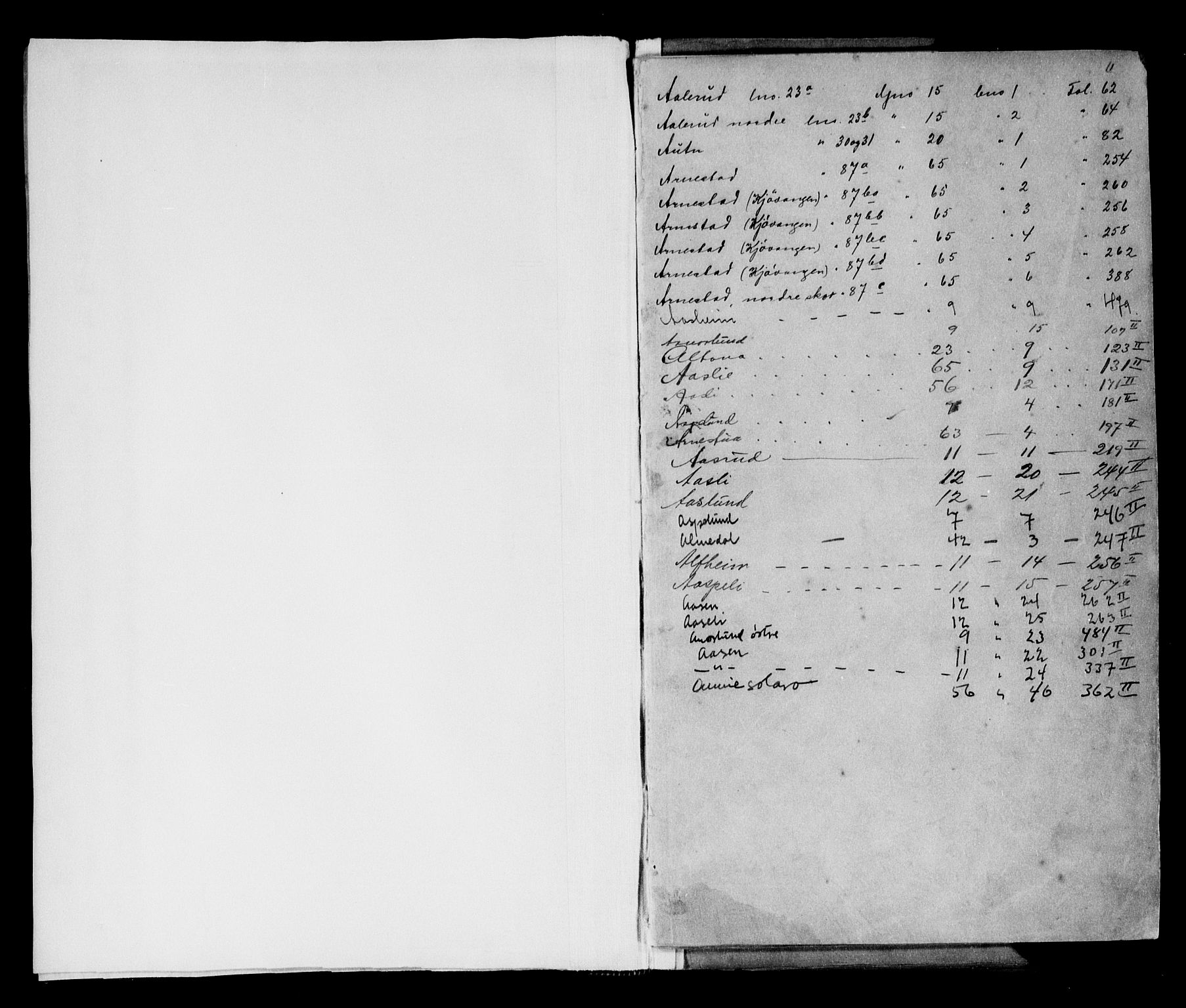 Follo sorenskriveri, SAO/A-10274/G/Gb/Gbb/L0010: Mortgage register no. II 10, 1874-1937, p. 1