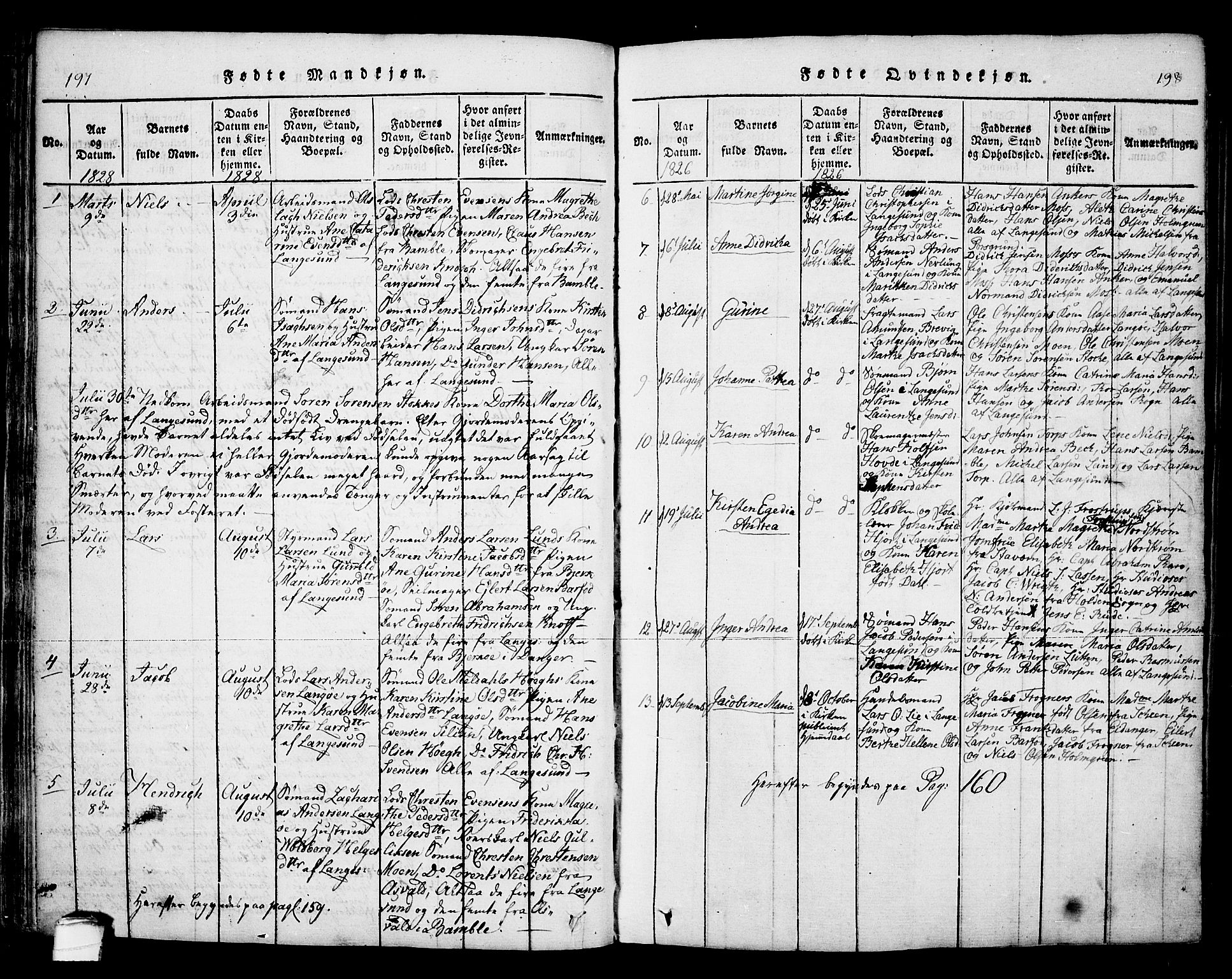 Bamble kirkebøker, SAKO/A-253/F/Fa/L0003: Parish register (official) no. I 3 /2, 1815-1834, p. 197-198