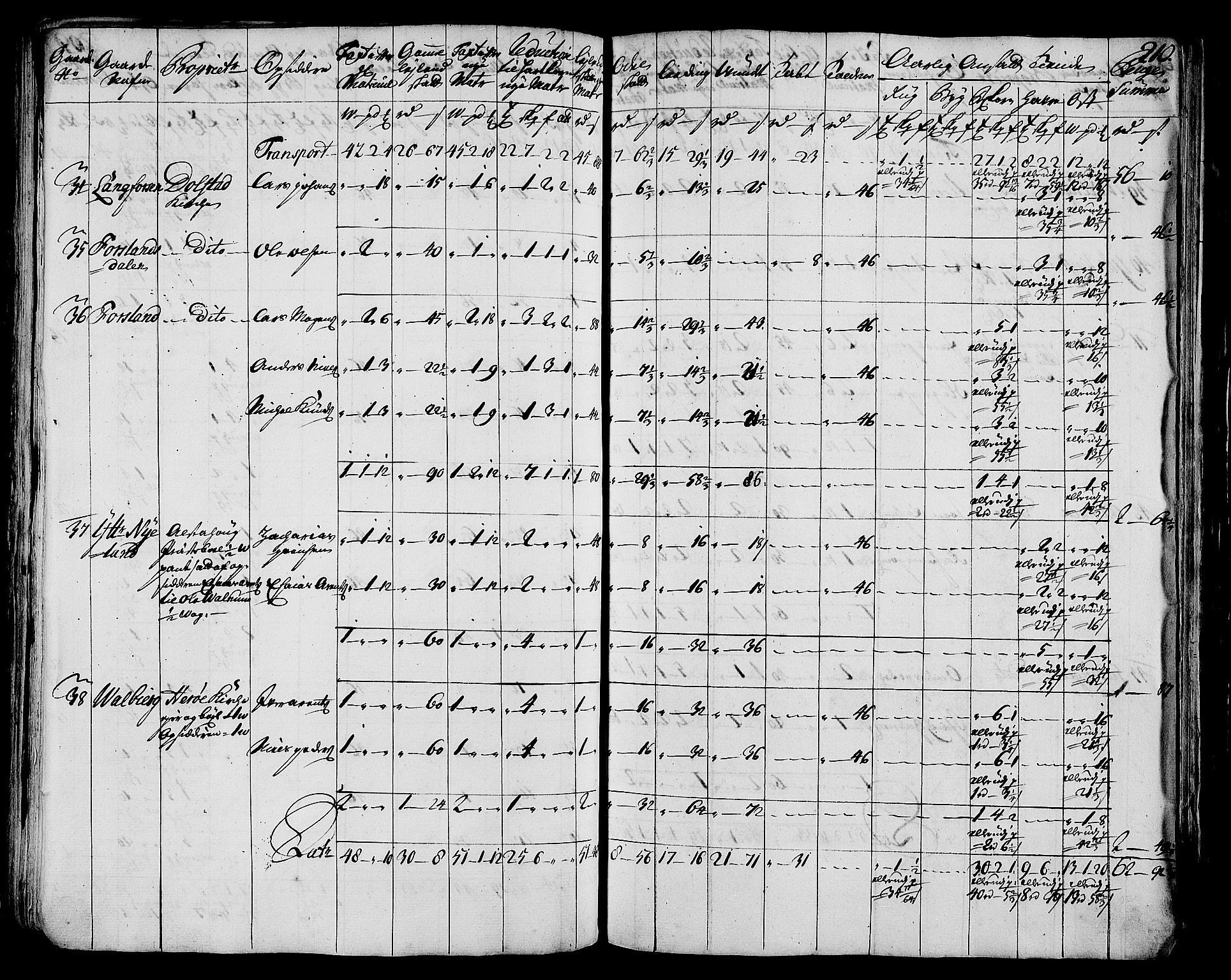 Rentekammeret inntil 1814, Realistisk ordnet avdeling, AV/RA-EA-4070/N/Nb/Nbf/L0171: Helgeland matrikkelprotokoll, 1723, p. 212