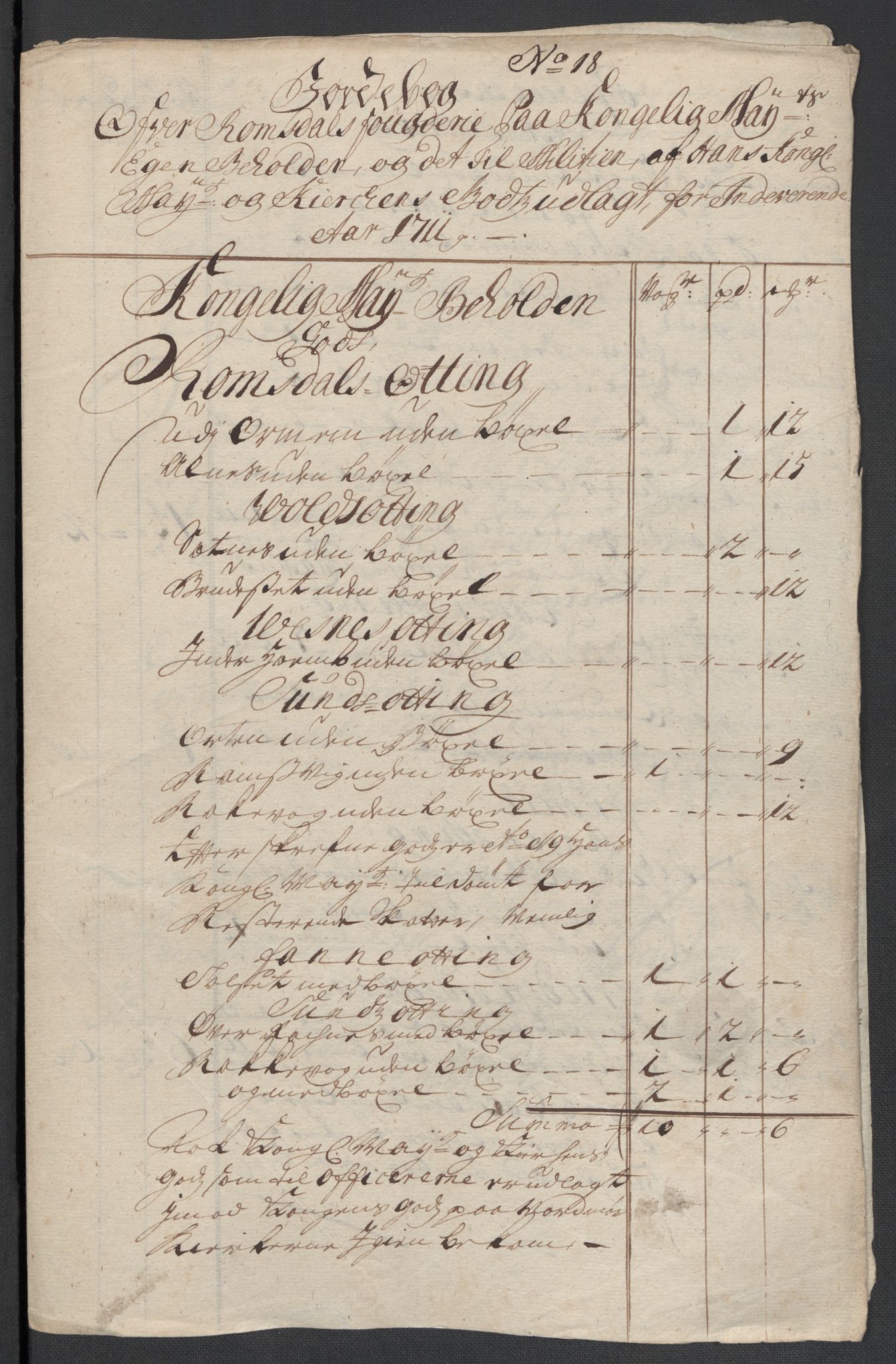 Rentekammeret inntil 1814, Reviderte regnskaper, Fogderegnskap, RA/EA-4092/R55/L3660: Fogderegnskap Romsdal, 1711, p. 353