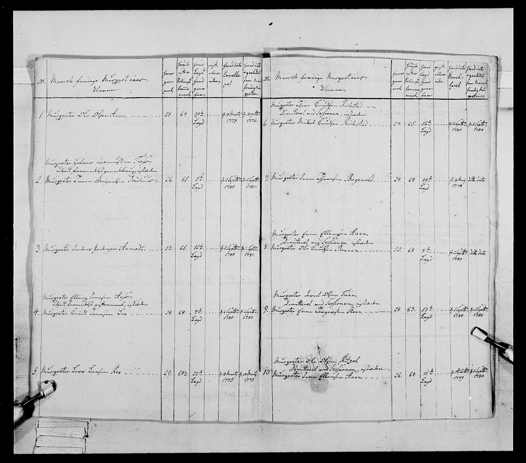 Generalitets- og kommissariatskollegiet, Det kongelige norske kommissariatskollegium, AV/RA-EA-5420/E/Eh/L0078: 2. Trondheimske nasjonale infanteriregiment, 1779-1780, p. 252