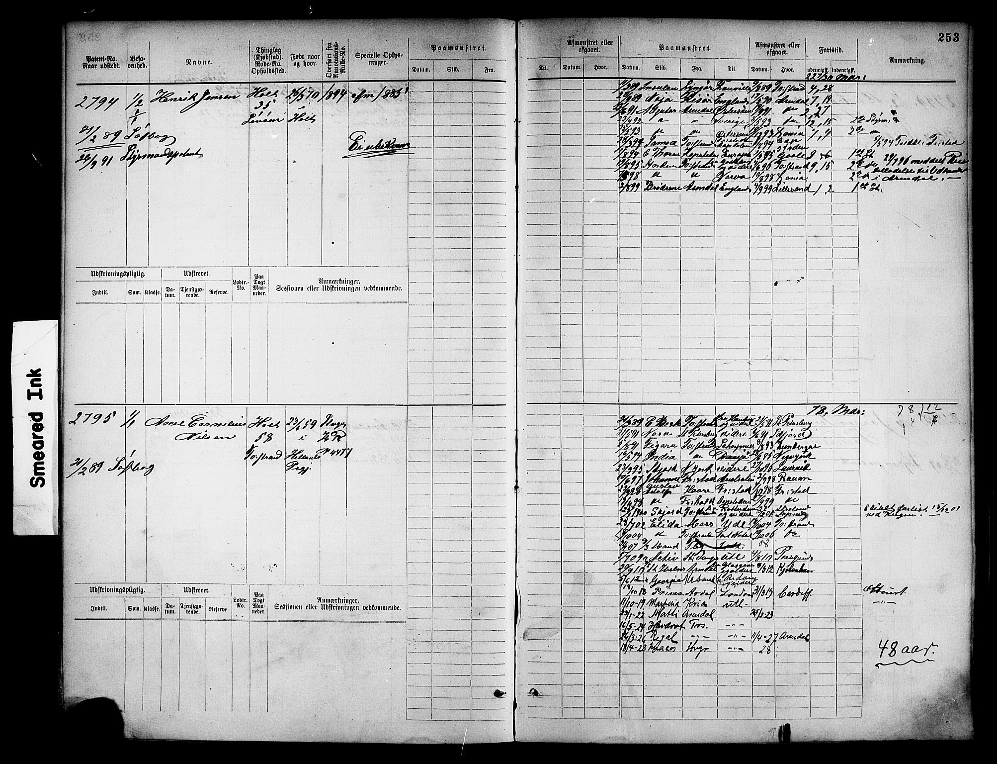 Tvedestrand mønstringskrets, SAK/2031-0011/F/Fb/L0018: Hovedrulle nr 2289-3056, U-34, 1882-1892, p. 265