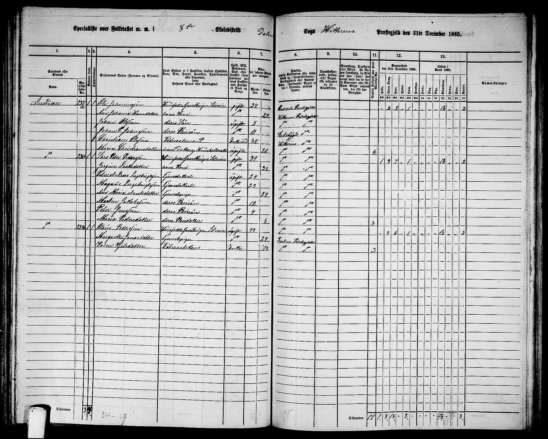 RA, 1865 census for Hitra, 1865, p. 214