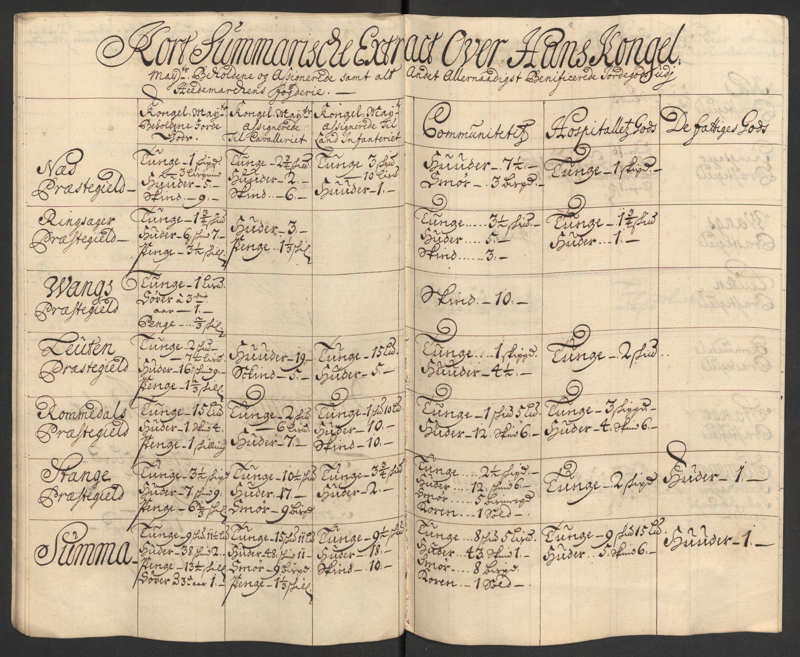 Rentekammeret inntil 1814, Reviderte regnskaper, Fogderegnskap, AV/RA-EA-4092/R16/L1045: Fogderegnskap Hedmark, 1709, p. 266