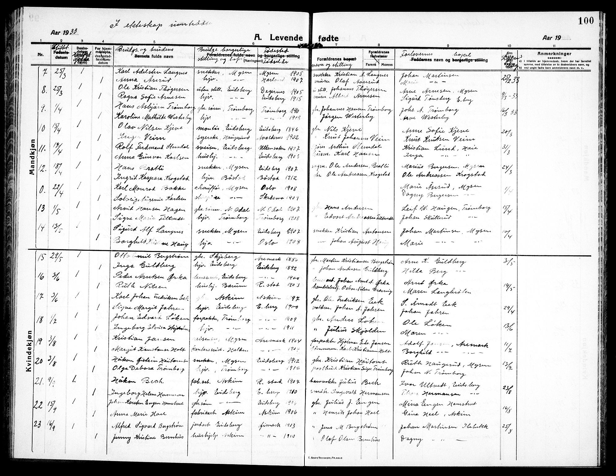 Eidsberg prestekontor Kirkebøker, AV/SAO-A-10905/G/Ga/L0003: Parish register (copy) no. I 3, 1913-1937, p. 100