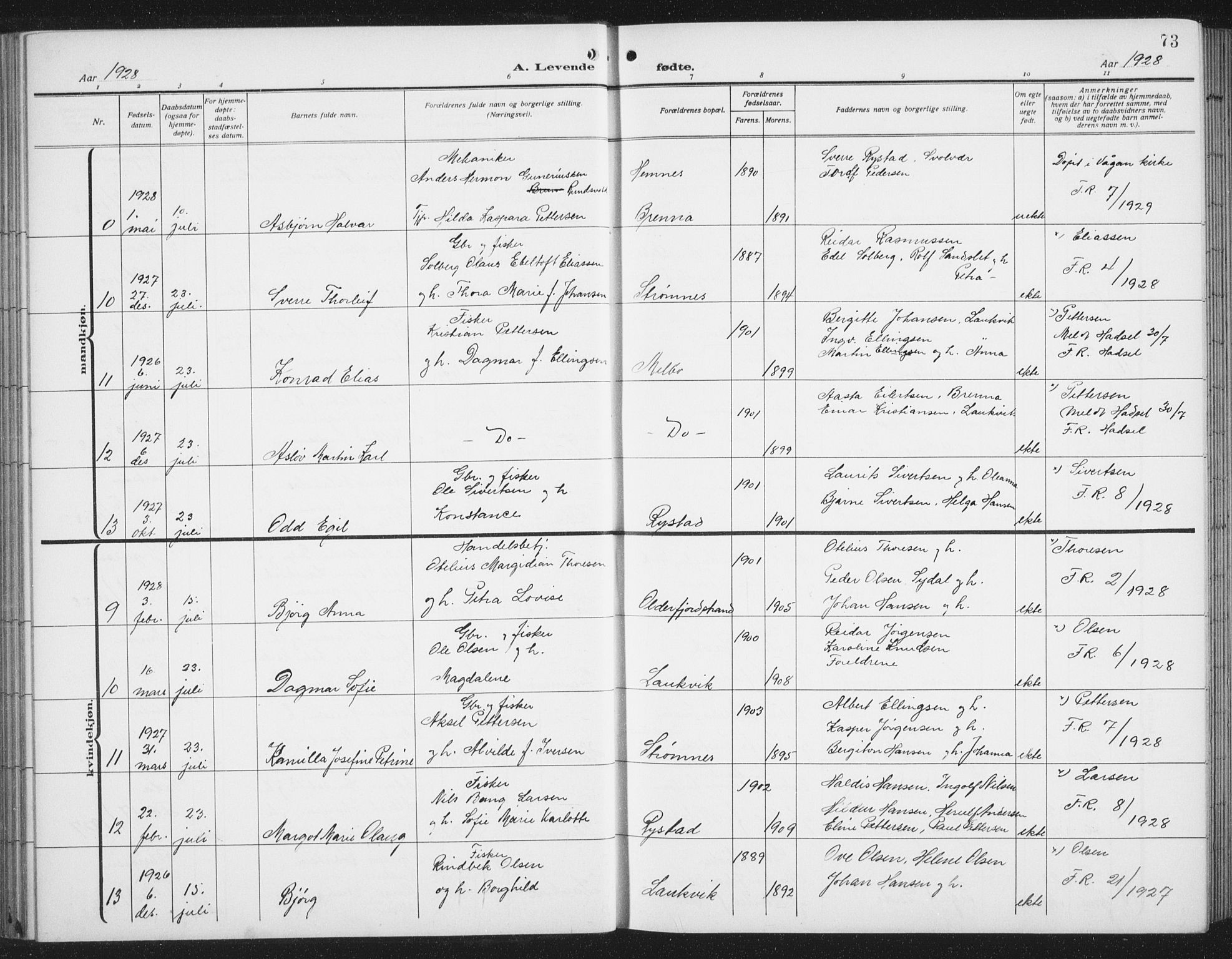 Ministerialprotokoller, klokkerbøker og fødselsregistre - Nordland, SAT/A-1459/876/L1106: Parish register (copy) no. 876C05, 1915-1942, p. 73