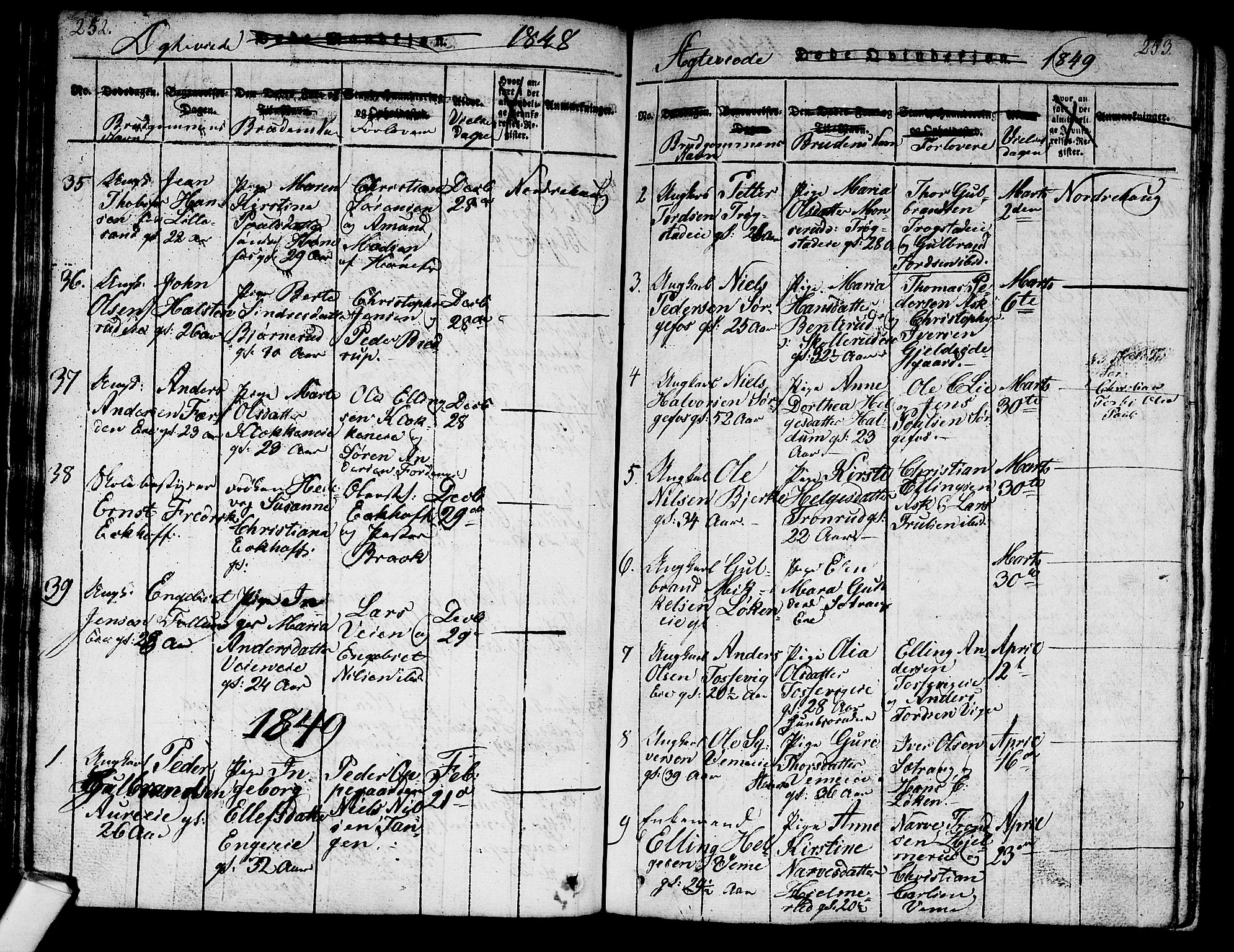 Norderhov kirkebøker, AV/SAKO-A-237/G/Ga/L0003: Parish register (copy) no. I 3 /1, 1814-1876, p. 252-253