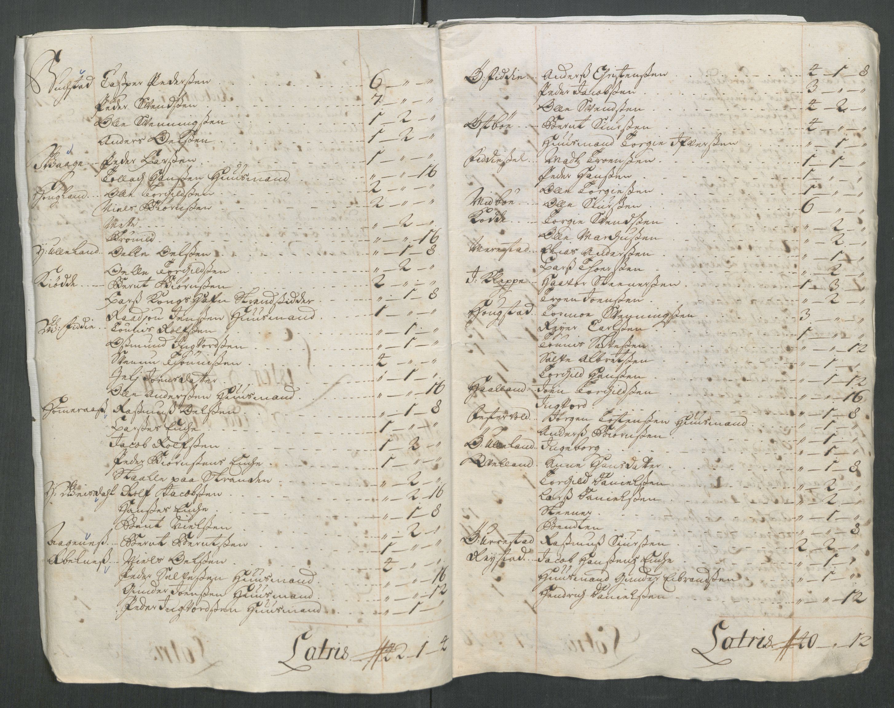 Rentekammeret inntil 1814, Reviderte regnskaper, Fogderegnskap, AV/RA-EA-4092/R43/L2559: Fogderegnskap Lista og Mandal, 1715, p. 77