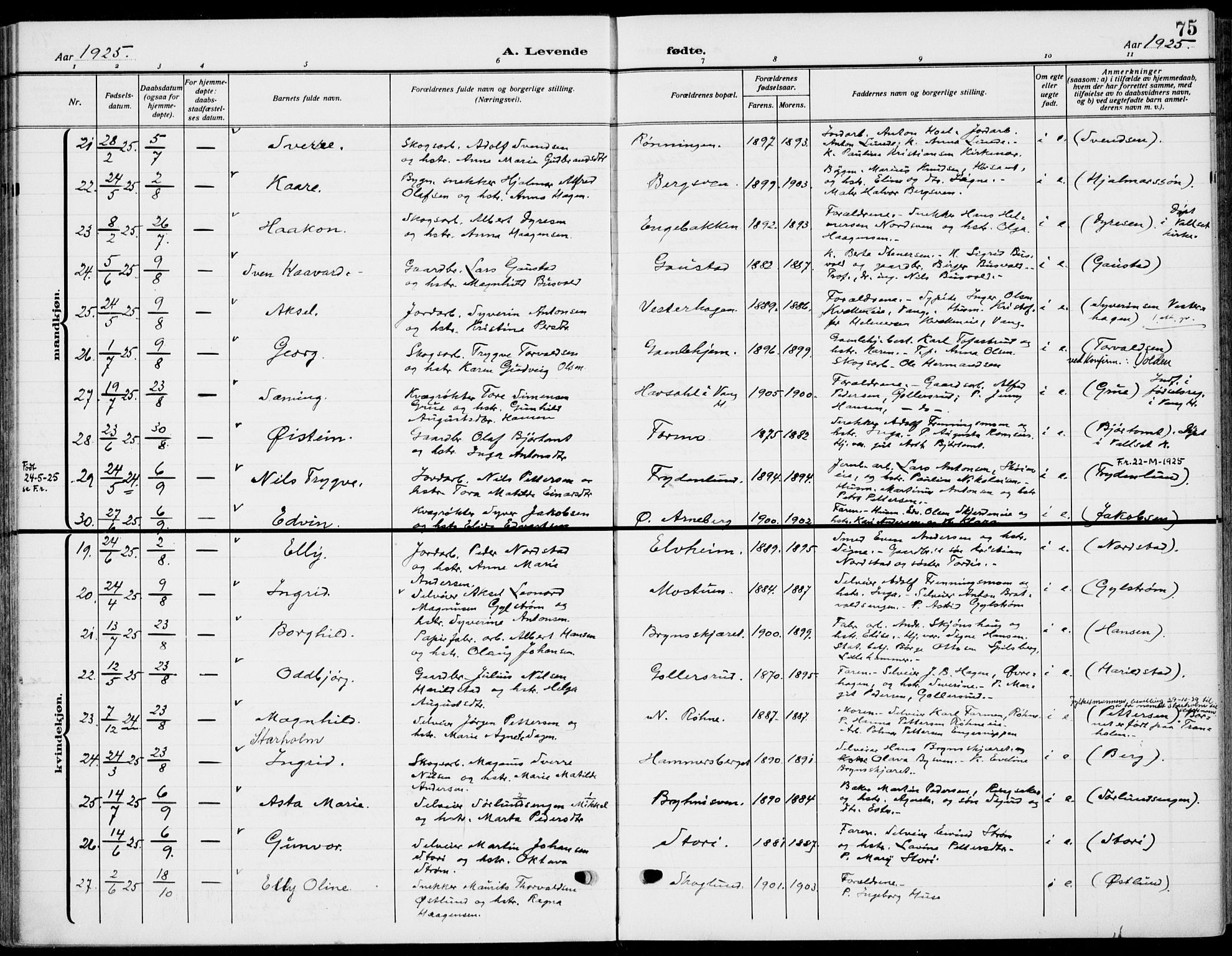 Romedal prestekontor, AV/SAH-PREST-004/K/L0012: Parish register (official) no. 12, 1913-1935, p. 75