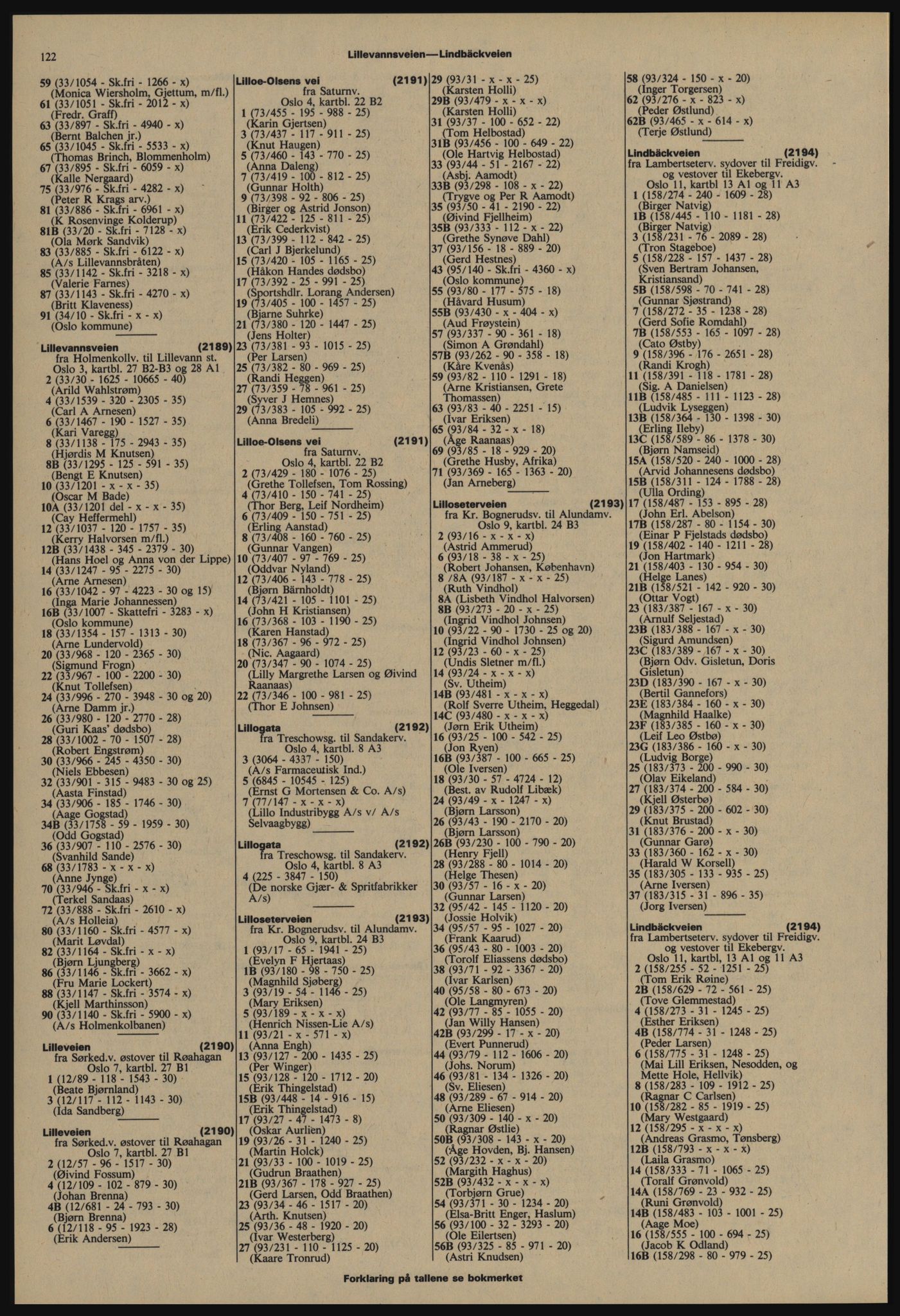 Kristiania/Oslo adressebok, PUBL/-, 1977-1978, p. 122