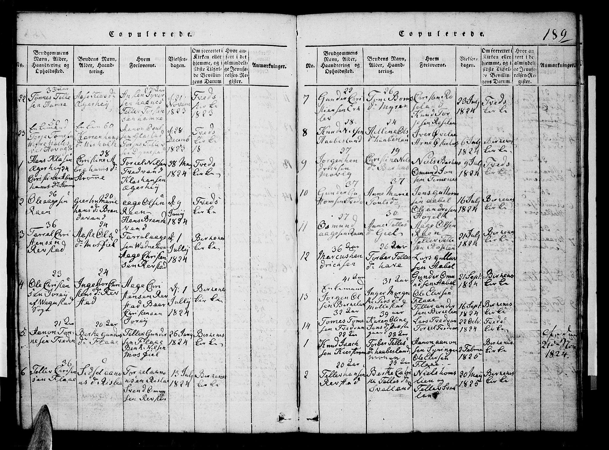 Tveit sokneprestkontor, SAK/1111-0043/F/Fb/L0001: Parish register (copy) no. B 1, 1820-1834, p. 189