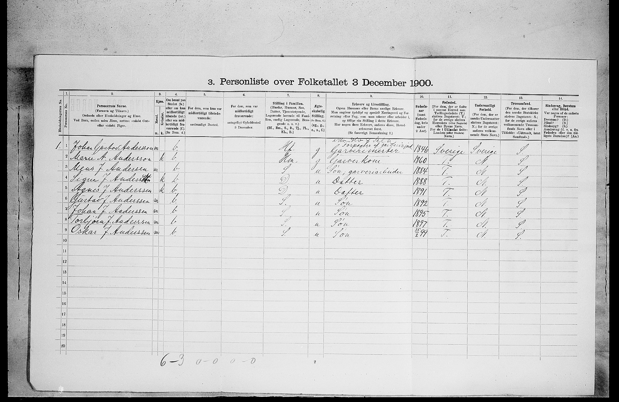 SAH, 1900 census for Grue, 1900, p. 898