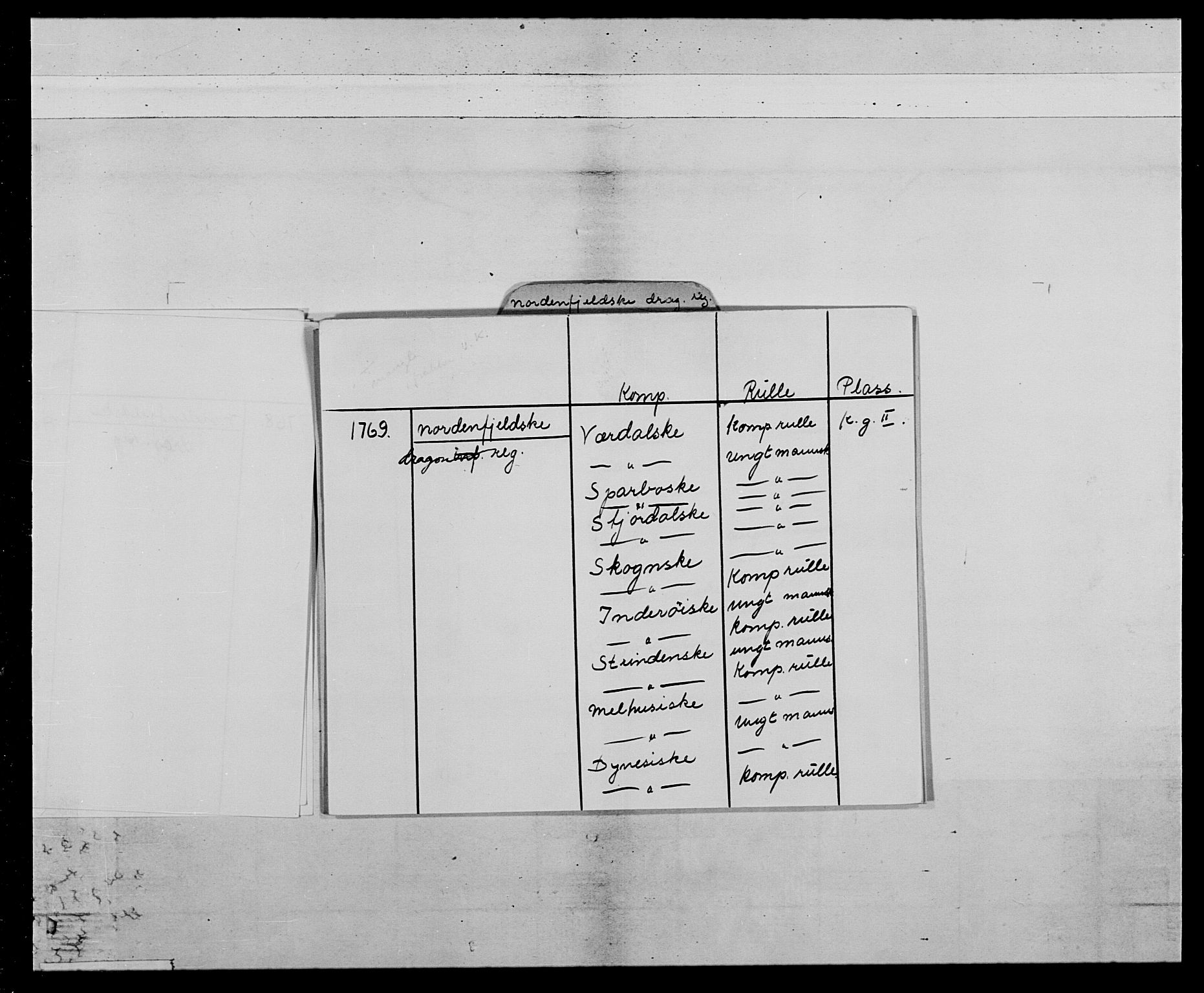 Generalitets- og kommissariatskollegiet, Det kongelige norske kommissariatskollegium, AV/RA-EA-5420/E/Eh/L0019: Nordafjelske dragonregiment, 1761-1769, p. 5