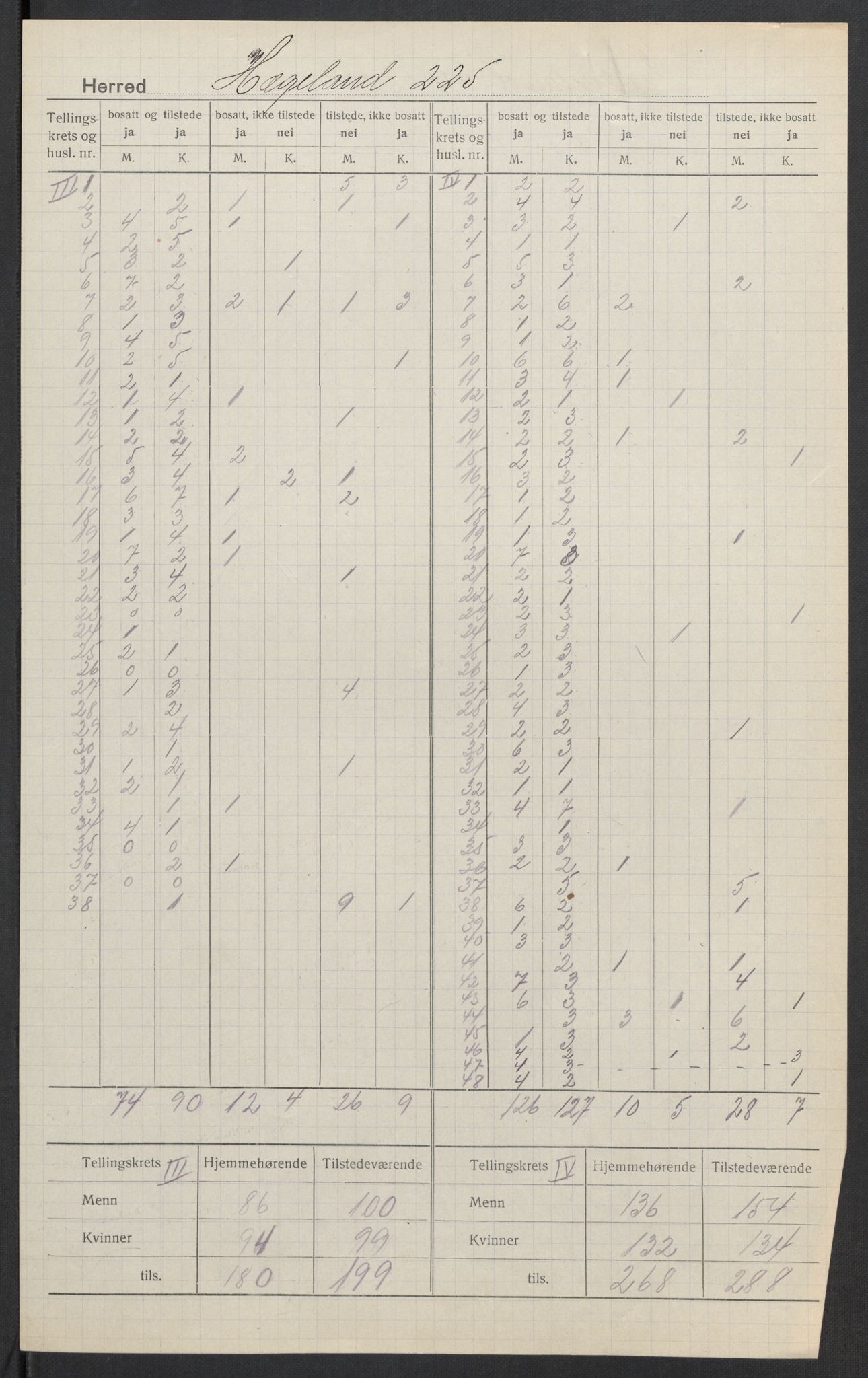 SAK, 1920 census for Hægeland, 1920, p. 4