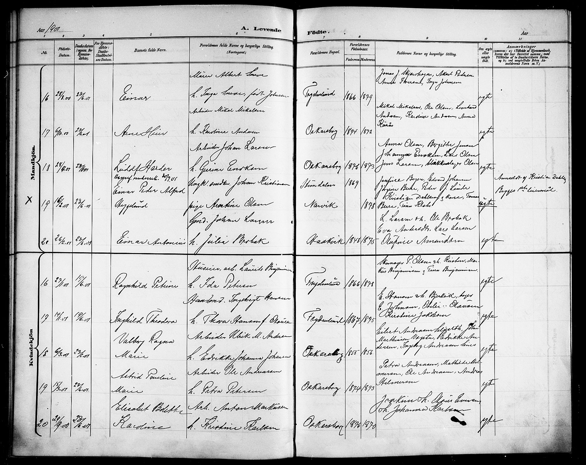 Ministerialprotokoller, klokkerbøker og fødselsregistre - Nordland, AV/SAT-A-1459/866/L0953: Parish register (copy) no. 866C02, 1900-1905