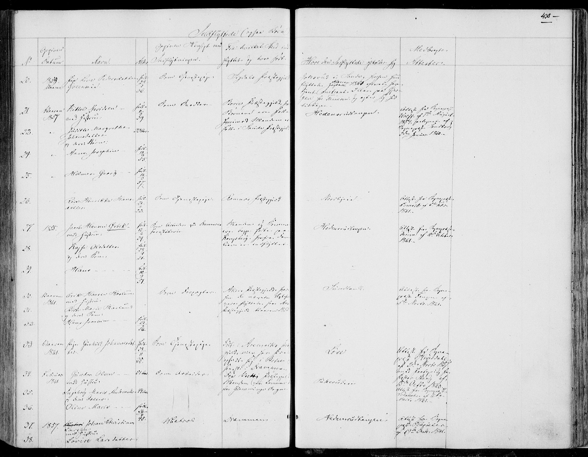 Skoger kirkebøker, AV/SAKO-A-59/F/Fa/L0003: Parish register (official) no. I 3, 1842-1861, p. 430