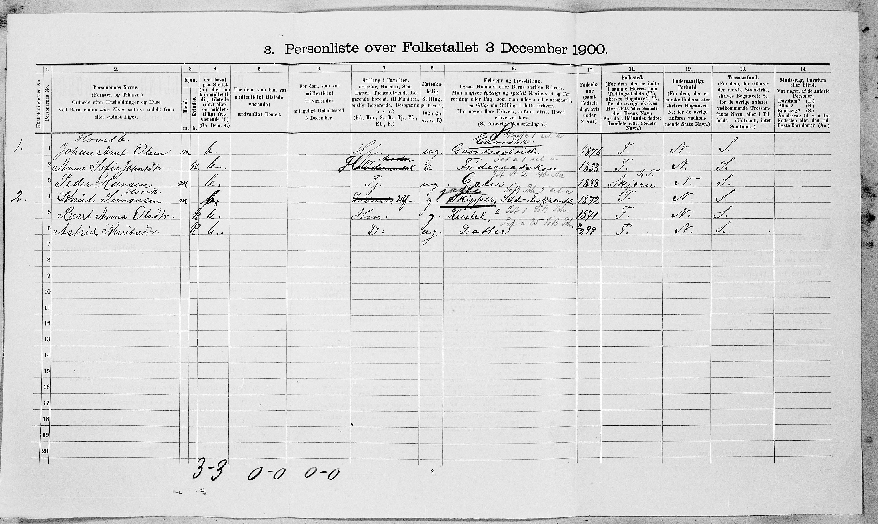 SAT, 1900 census for Bjugn, 1900, p. 109