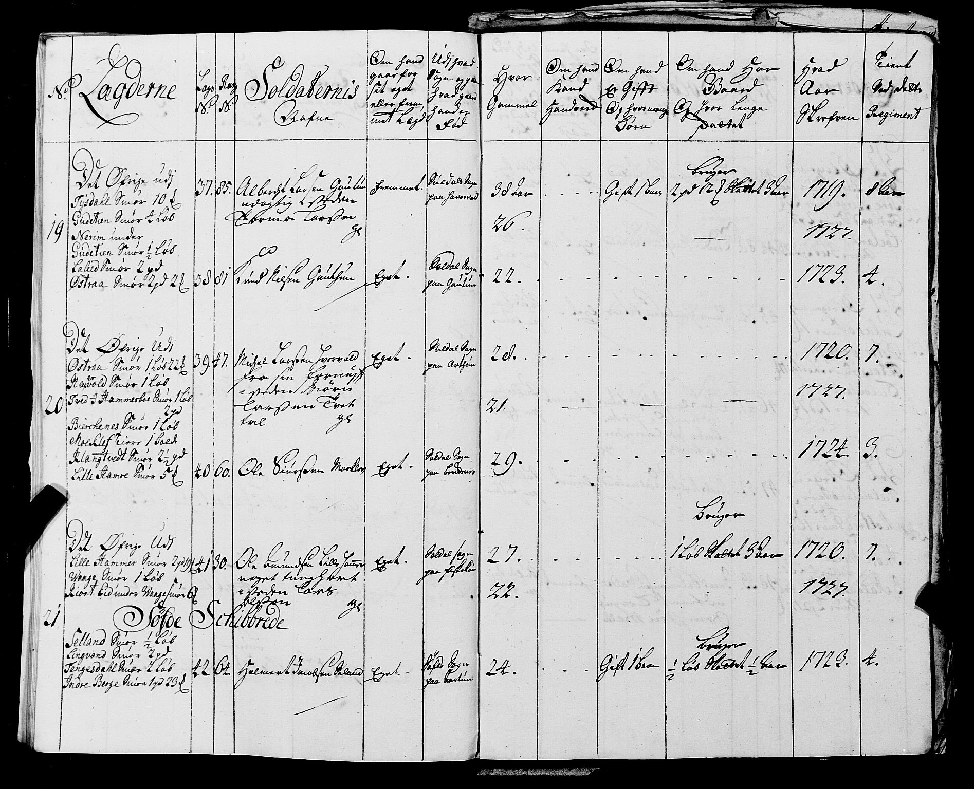 Fylkesmannen i Rogaland, AV/SAST-A-101928/99/3/325/325CA, 1655-1832, p. 2543