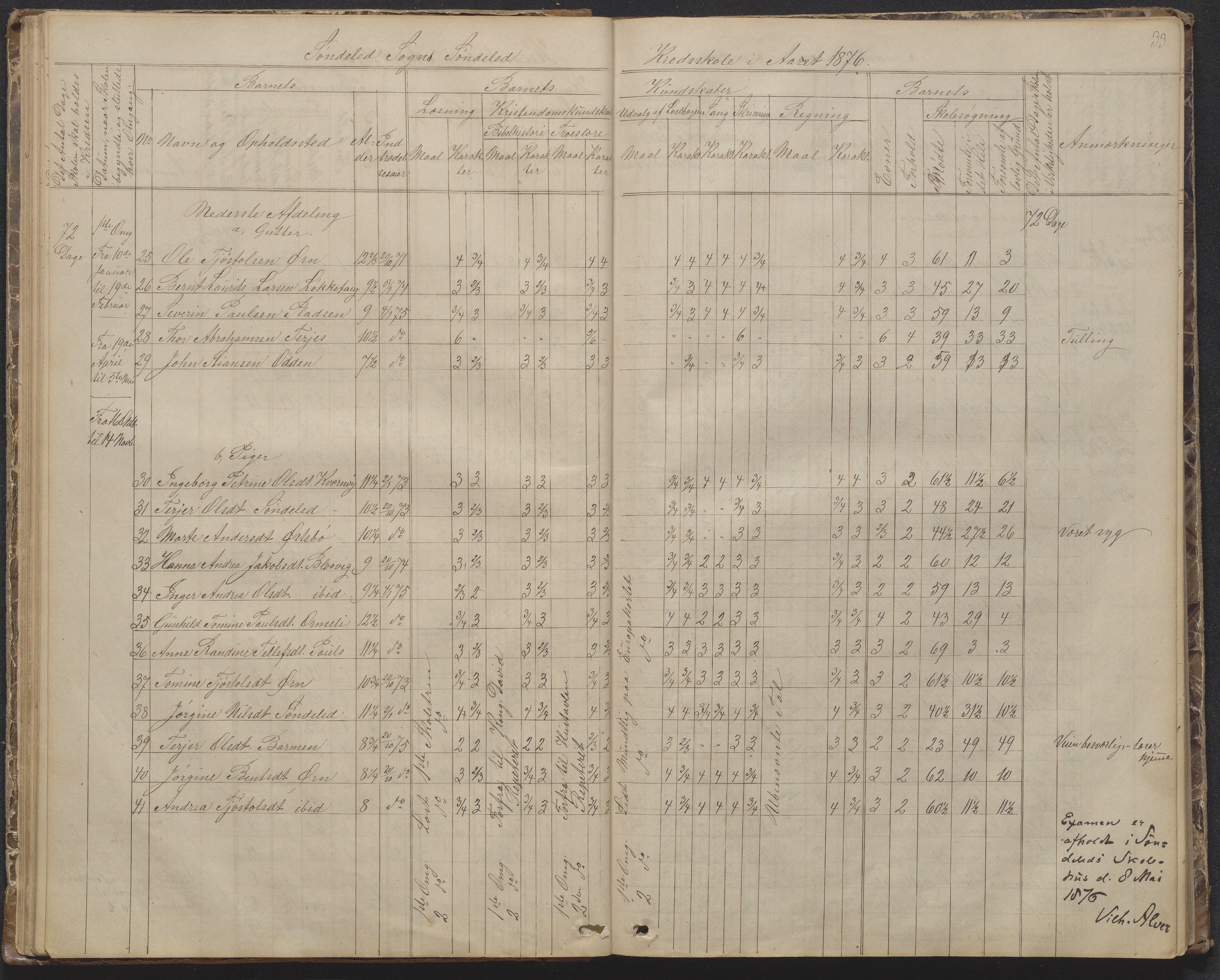 Søndeled kommune, AAKS/KA0913-PK/1/05/05f/L0002: Skoleprotokoll, 1862-1895, p. 33