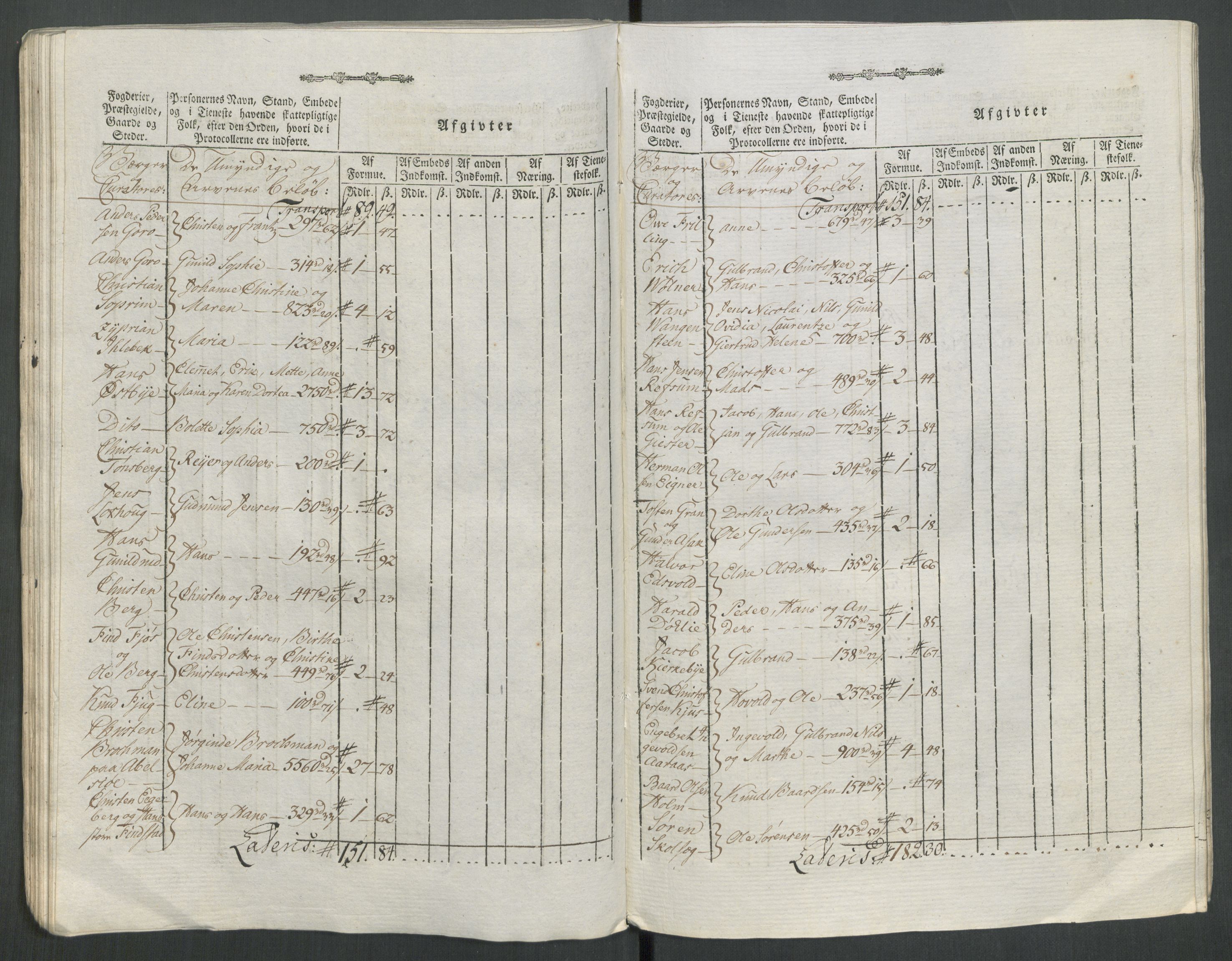 Rentekammeret inntil 1814, Reviderte regnskaper, Mindre regnskaper, AV/RA-EA-4068/Rf/Rfe/L0062: Øvre Romerike fogderi, Øvre Telemark fogderi, 1789, p. 284