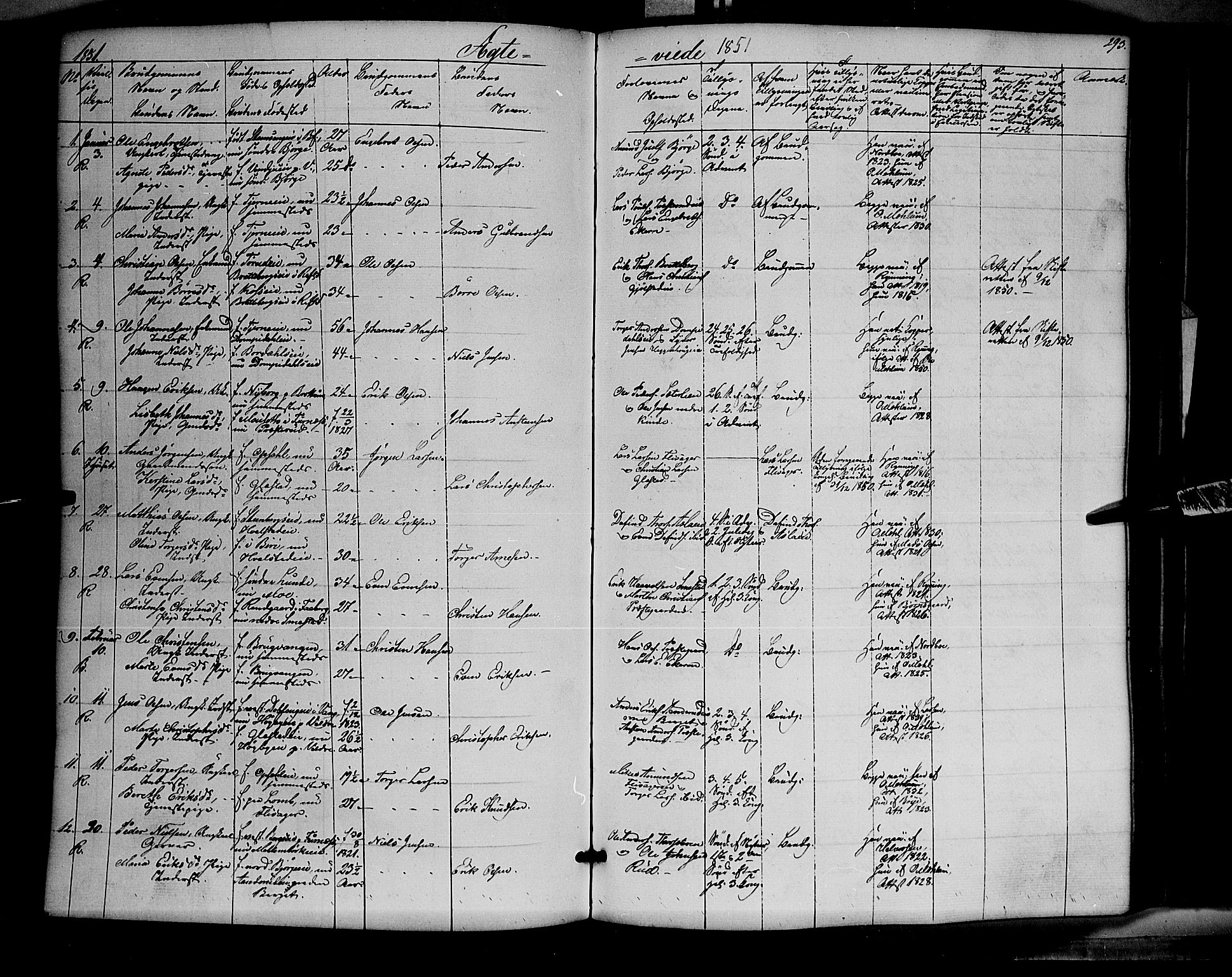 Ringsaker prestekontor, SAH/PREST-014/K/Ka/L0009: Parish register (official) no. 9, 1850-1860, p. 293