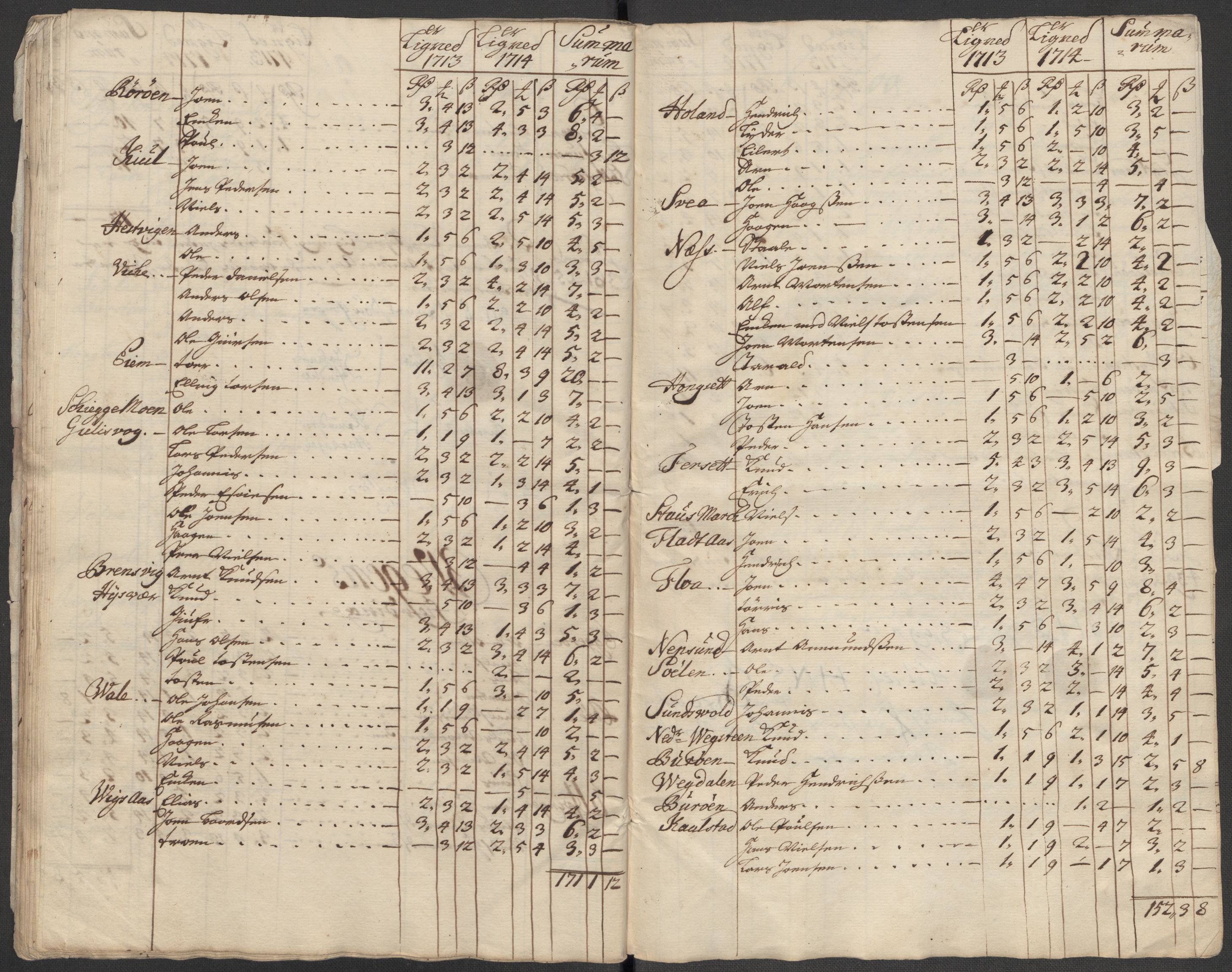 Rentekammeret inntil 1814, Reviderte regnskaper, Fogderegnskap, AV/RA-EA-4092/R65/L4513: Fogderegnskap Helgeland, 1714-1715, p. 320