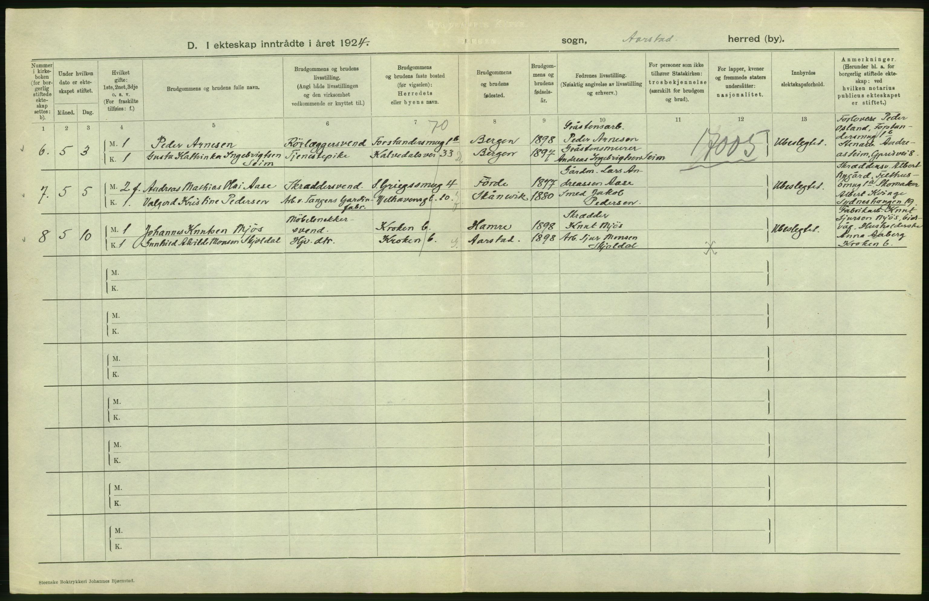 Statistisk sentralbyrå, Sosiodemografiske emner, Befolkning, AV/RA-S-2228/D/Df/Dfc/Dfcd/L0028: Bergen: Gifte, døde., 1924, p. 270