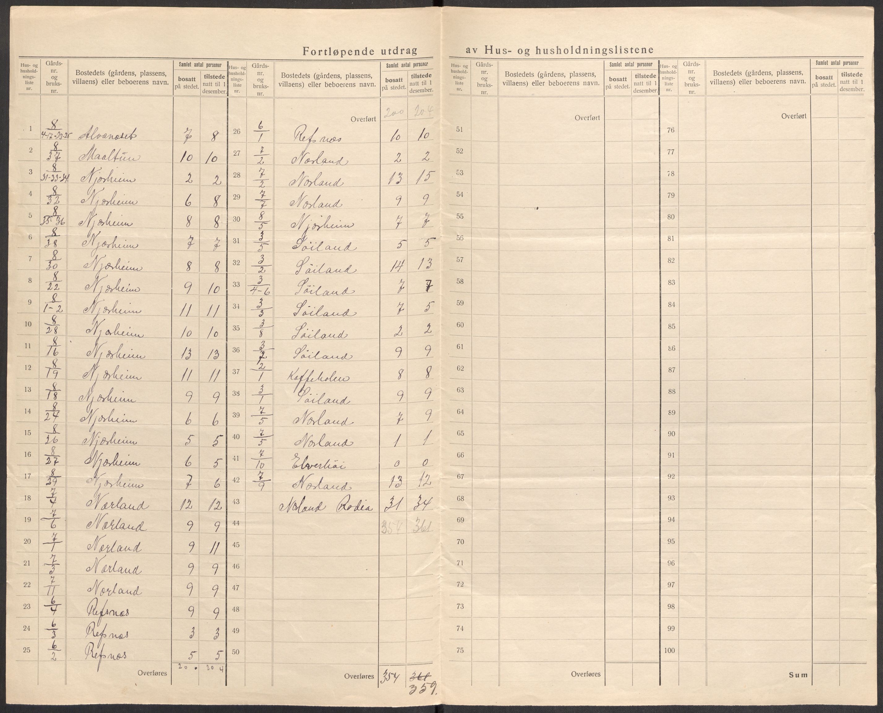 SAST, 1920 census for Nærbø, 1920, p. 11