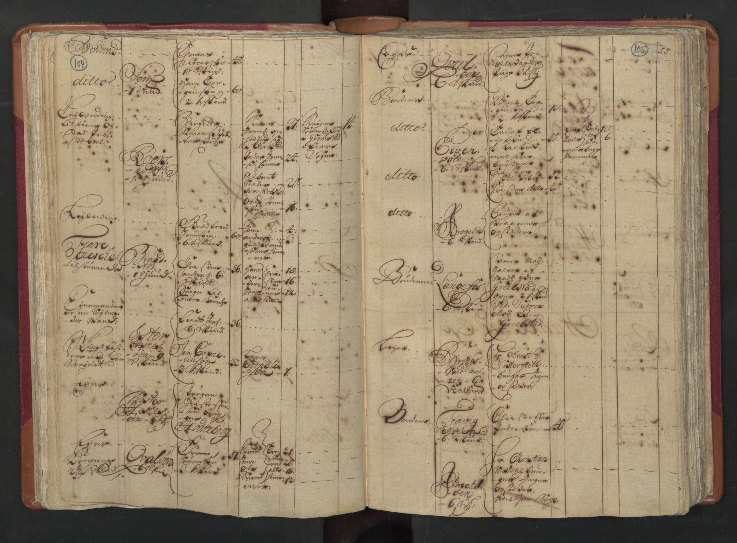 RA, Census (manntall) 1701, no. 3: Nedenes fogderi, 1701, p. 104-105