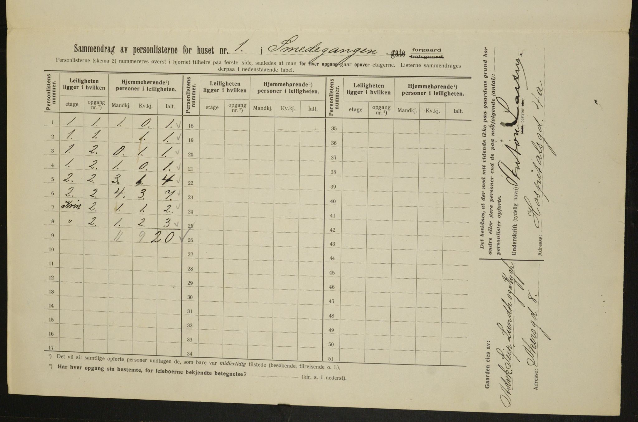 OBA, Municipal Census 1913 for Kristiania, 1913, p. 97098