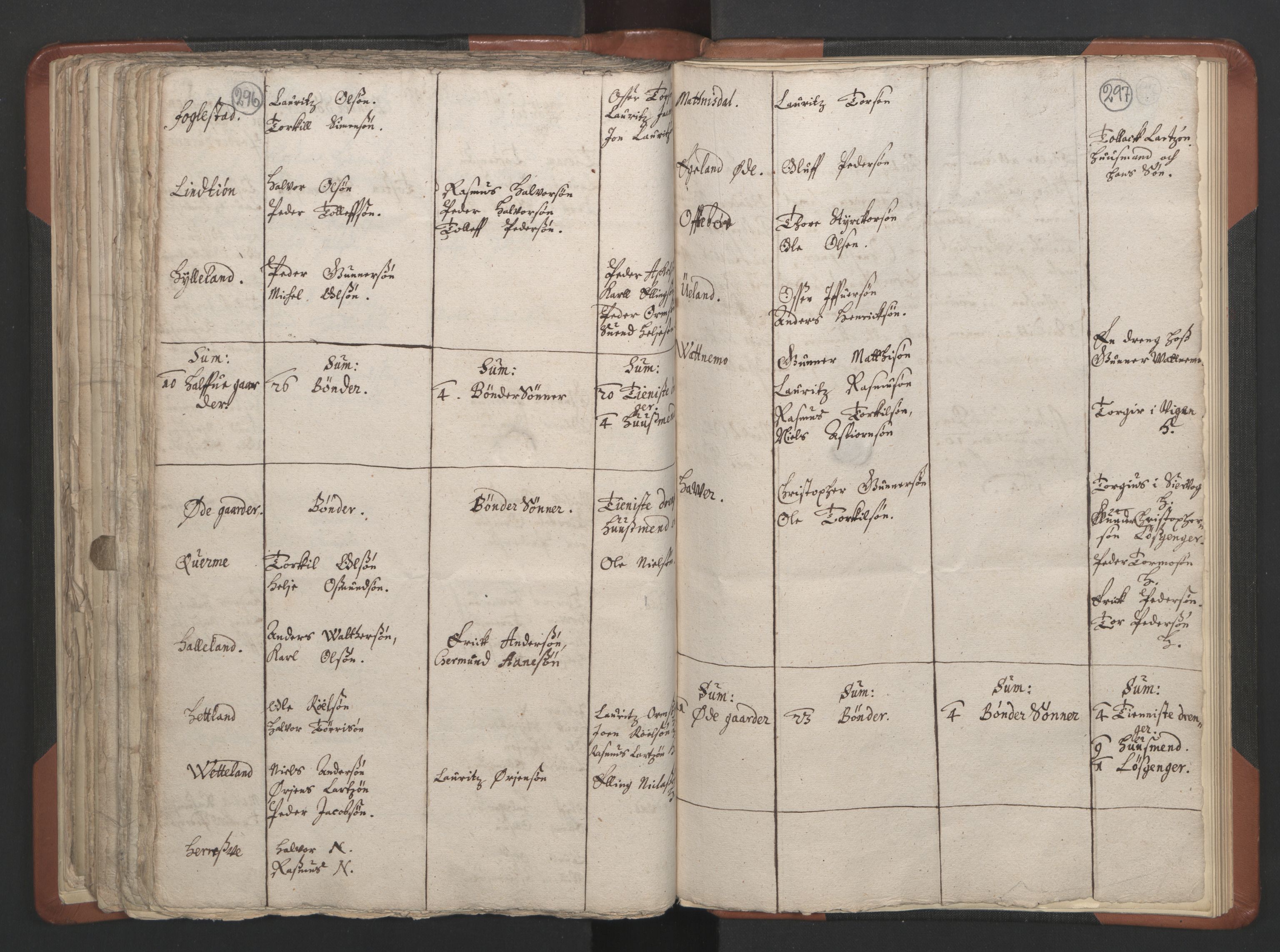 RA, Vicar's Census 1664-1666, no. 17: Jæren deanery and Dalane deanery, 1664-1666, p. 296-297