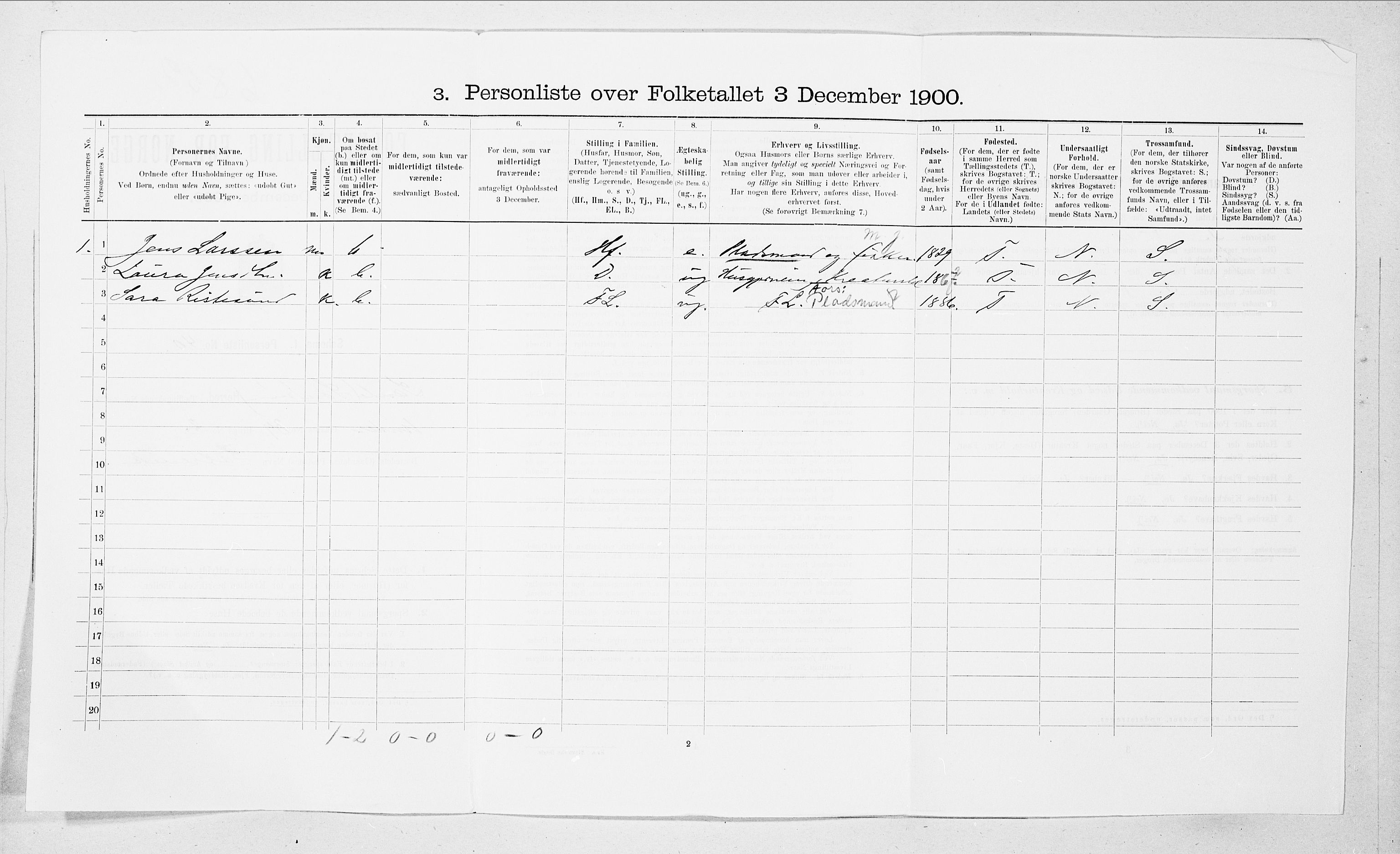 SAT, 1900 census for Sande, 1900, p. 380