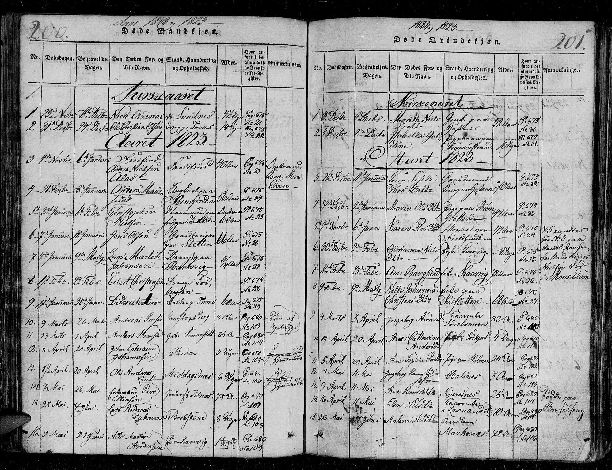Tromsø sokneprestkontor/stiftsprosti/domprosti, SATØ/S-1343/G/Gb/L0001klokker: Parish register (copy) no. 1, 1821-1833, p. 200-201